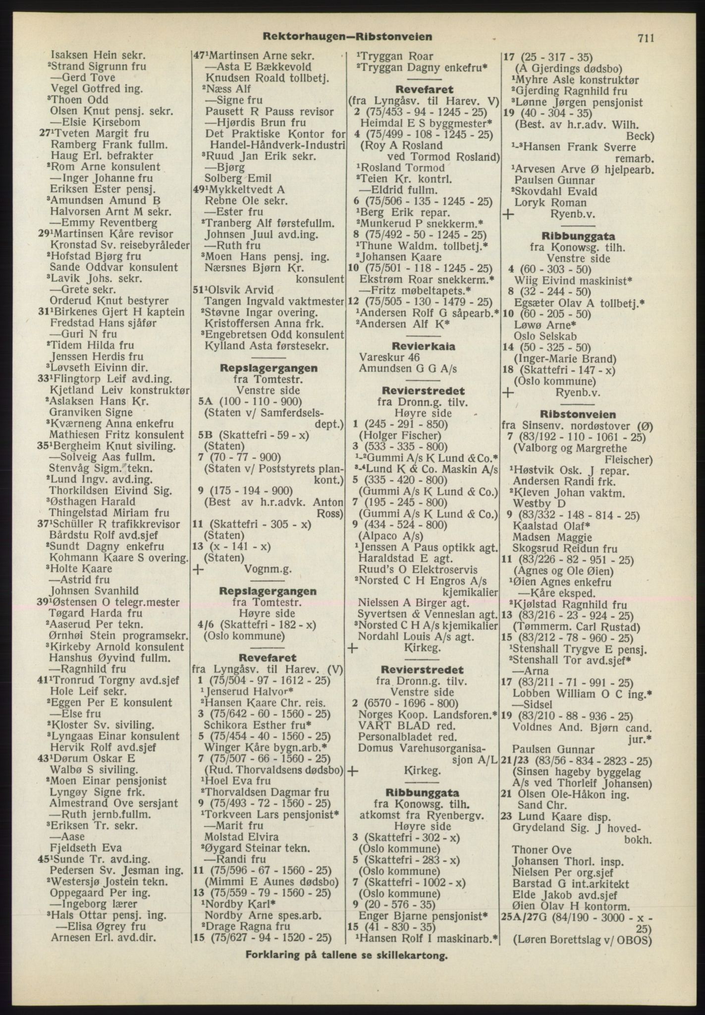 Kristiania/Oslo adressebok, PUBL/-, 1970-1971, s. 711