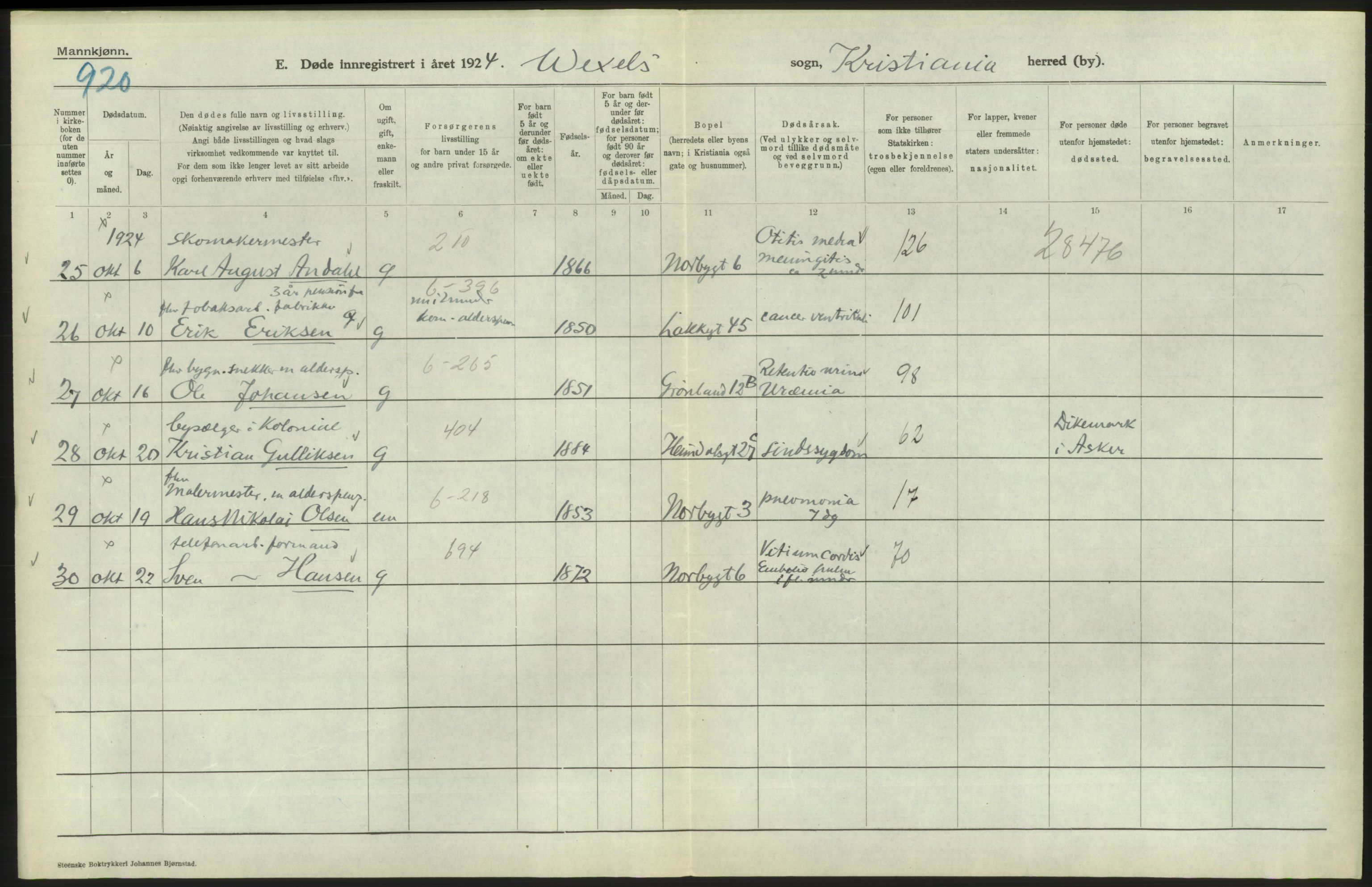 Statistisk sentralbyrå, Sosiodemografiske emner, Befolkning, AV/RA-S-2228/D/Df/Dfc/Dfcd/L0008: Kristiania: Døde menn, 1924, s. 526