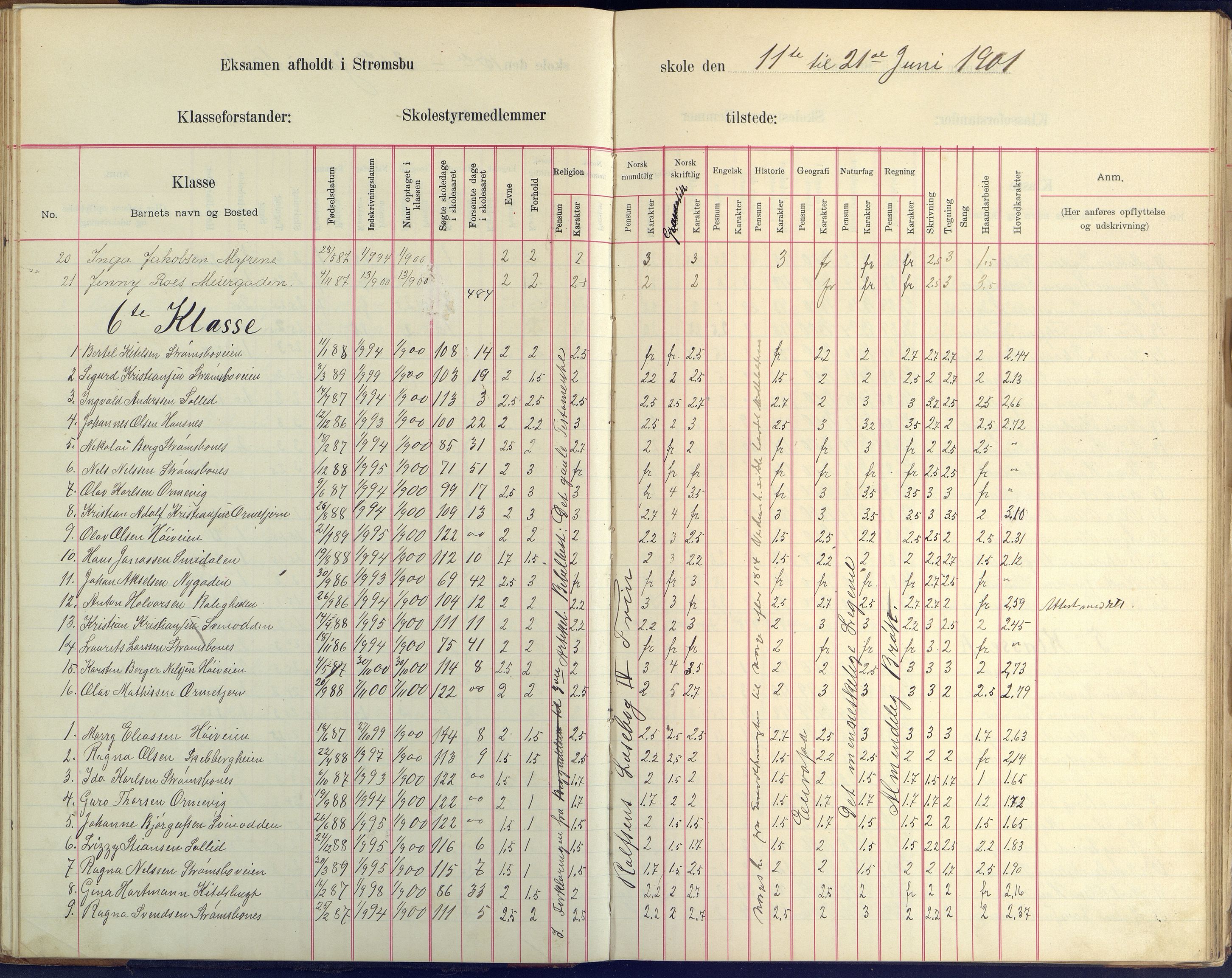 Arendal kommune, Katalog I, AAKS/KA0906-PK-I/07/L0409: Eksamensprotokoll, 1899-1903