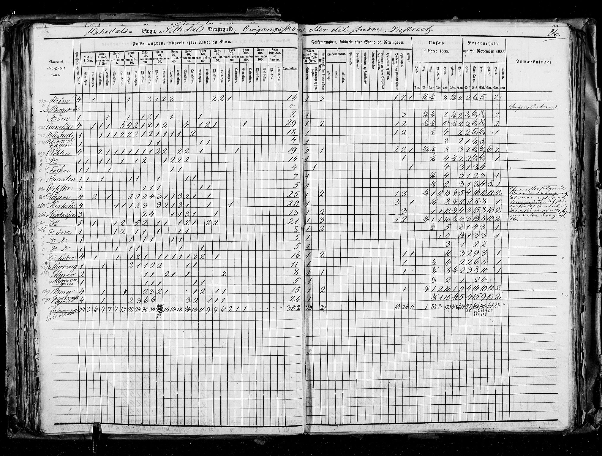 RA, Folketellingen 1835, bind 2: Akershus amt og Smålenenes amt, 1835, s. 86