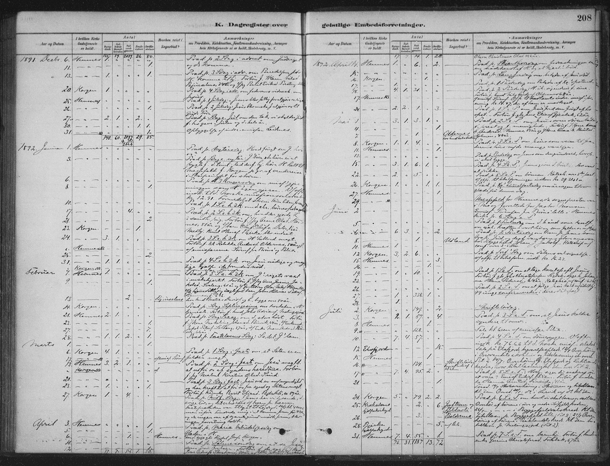 Ministerialprotokoller, klokkerbøker og fødselsregistre - Nordland, SAT/A-1459/825/L0361: Ministerialbok nr. 825A15, 1878-1893, s. 208