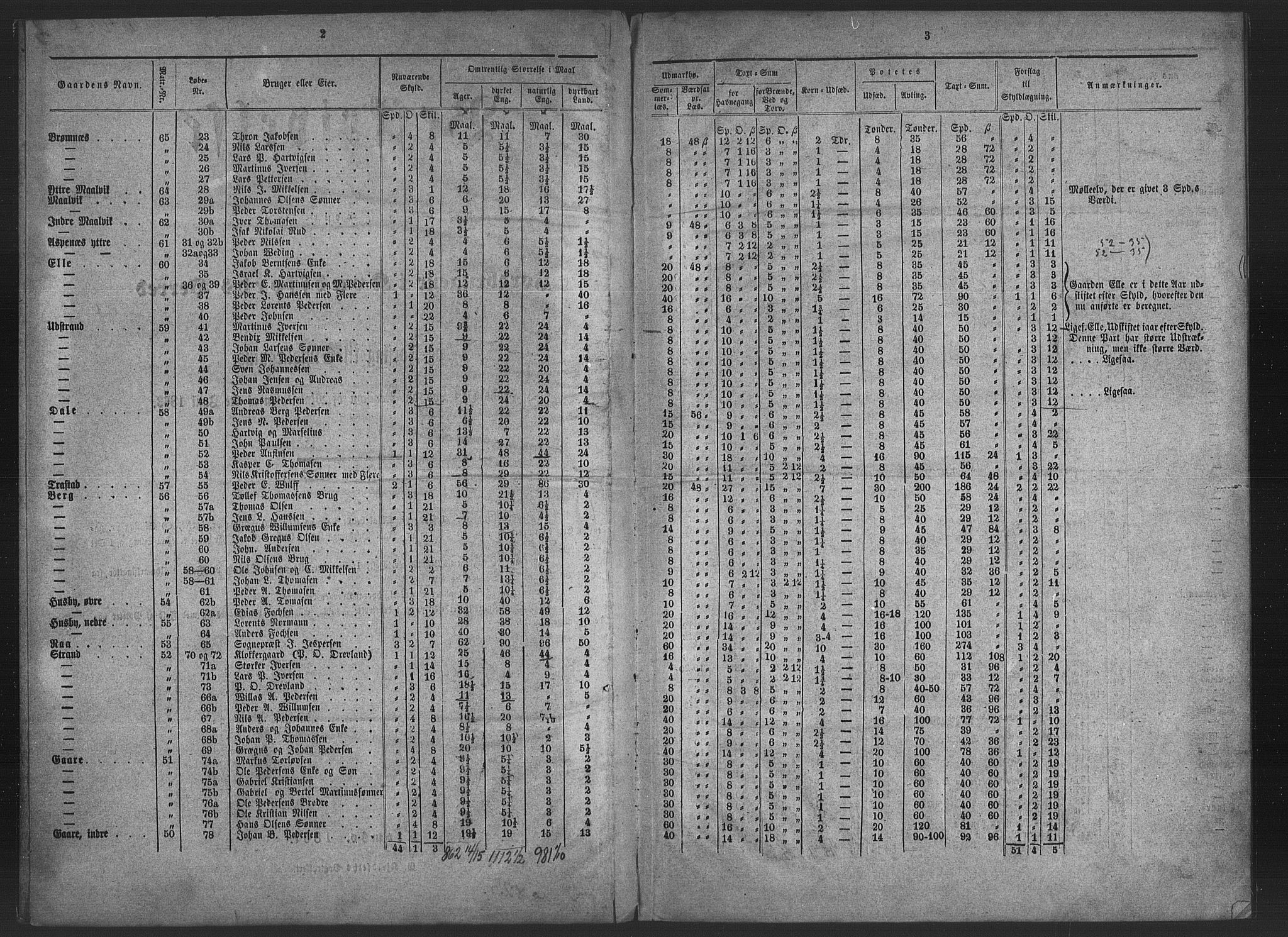 Matrikkelrevisjonen av 1863, AV/RA-S-1530/F/Fe/L0398: Kvæfjord, 1863