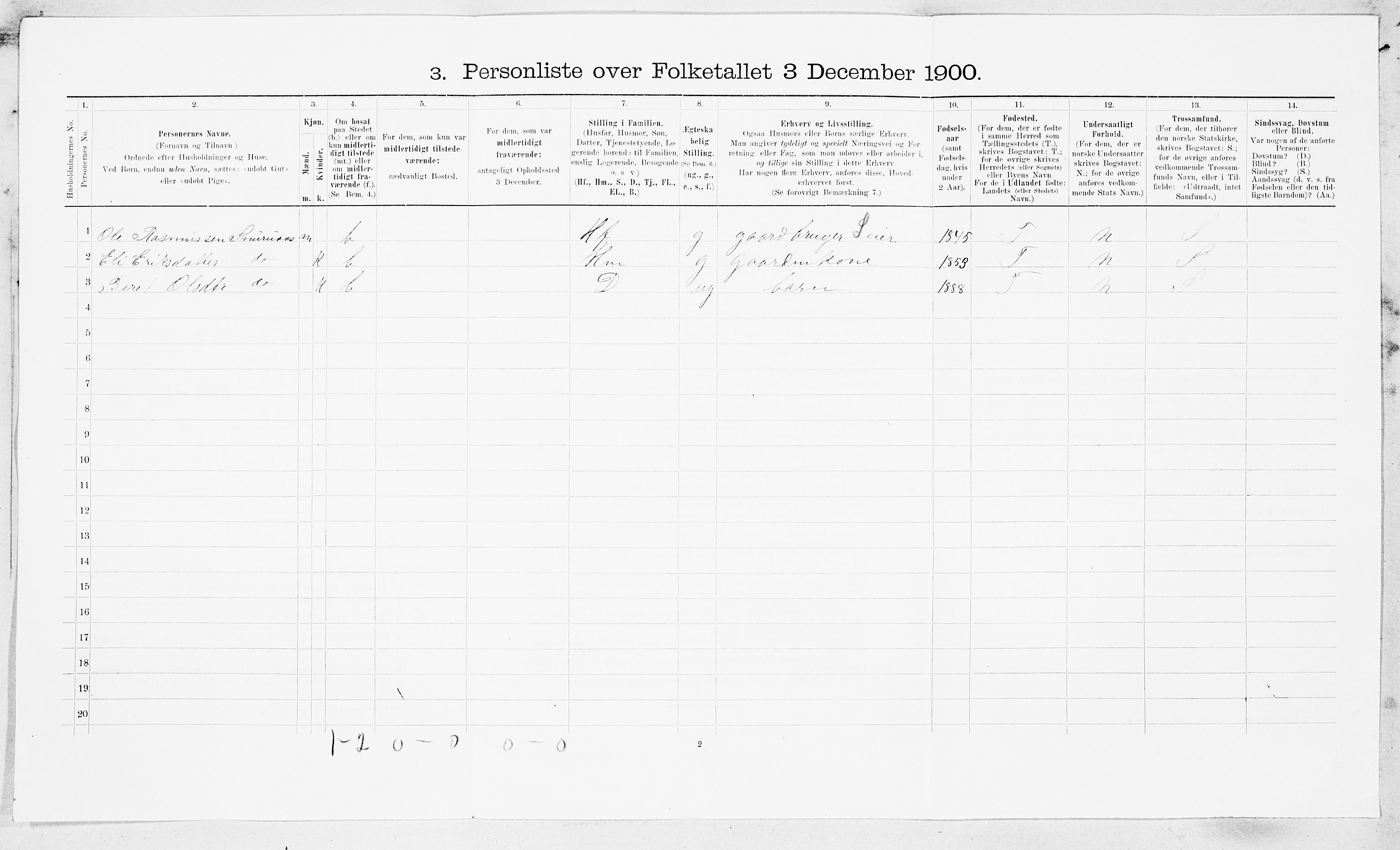 SAT, Folketelling 1900 for 1636 Meldal herred, 1900, s. 576