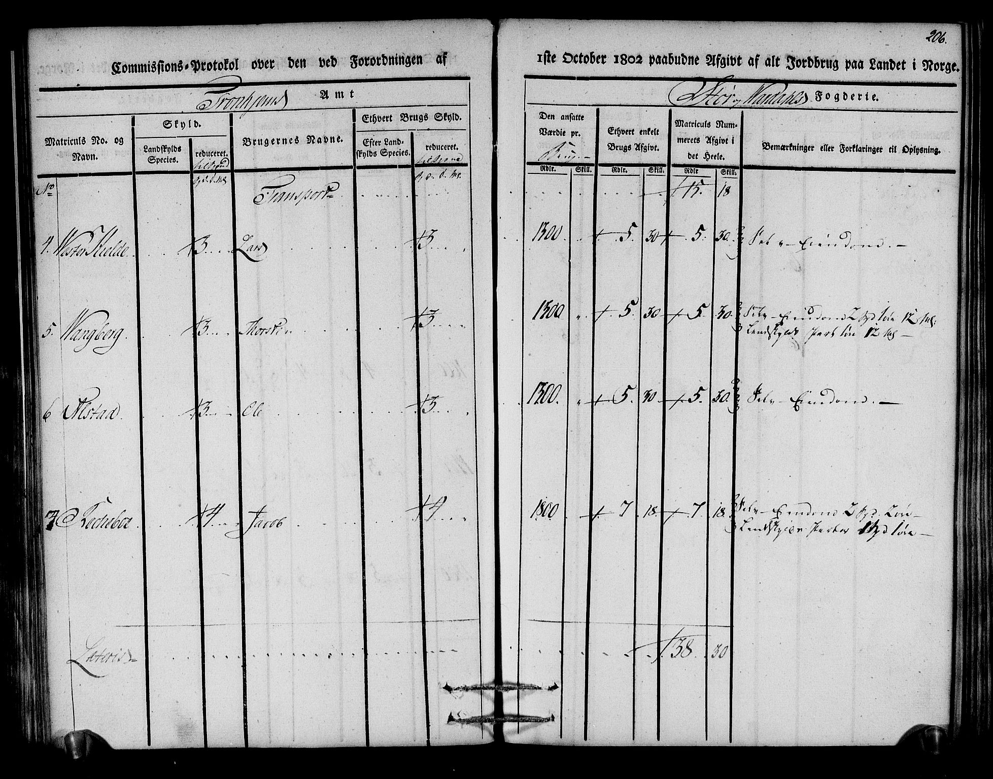 Rentekammeret inntil 1814, Realistisk ordnet avdeling, AV/RA-EA-4070/N/Ne/Nea/L0148: Stjørdal og Verdal fogderi. Kommisjonsprotokoll, 1803, s. 207