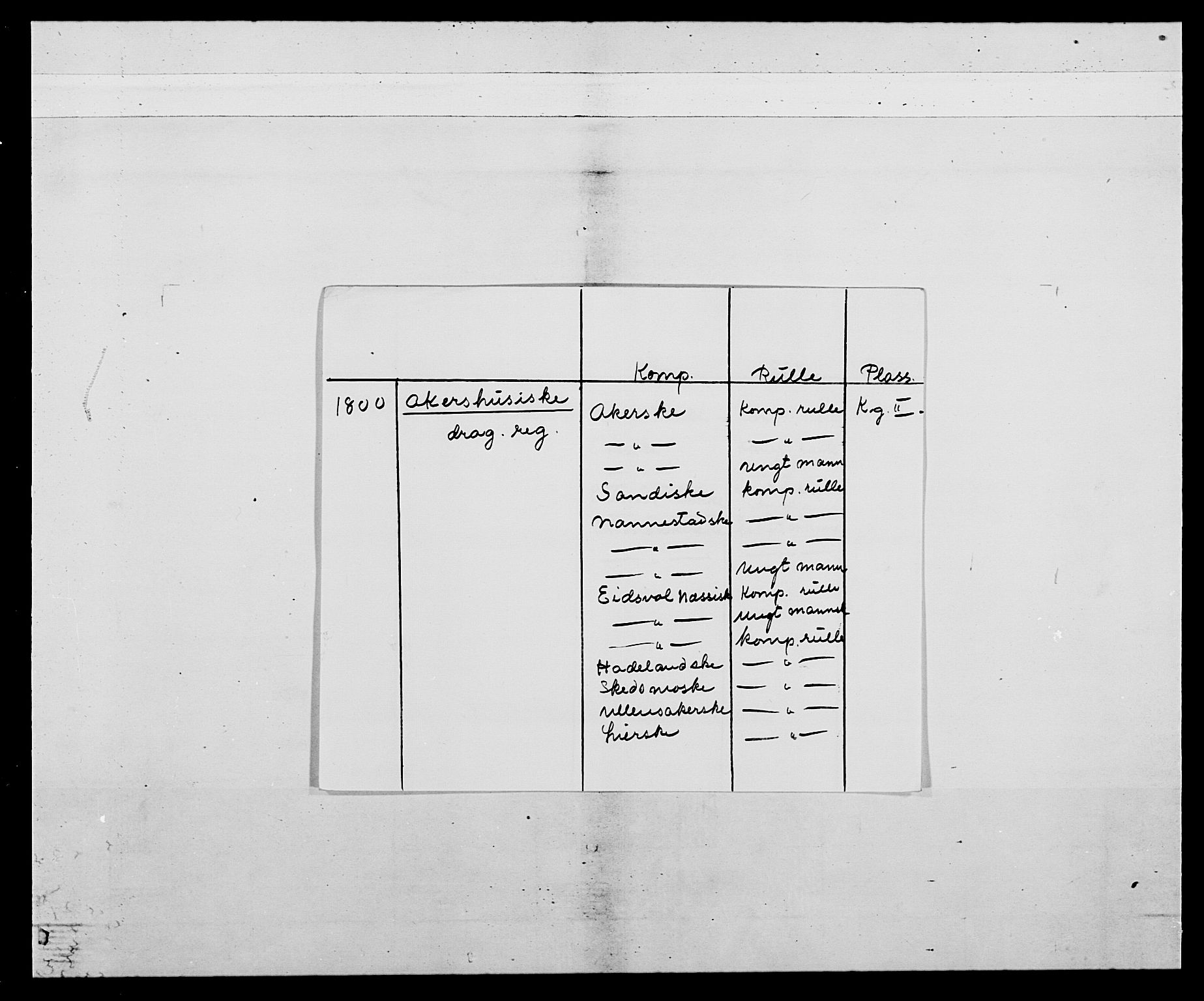 Generalitets- og kommissariatskollegiet, Det kongelige norske kommissariatskollegium, AV/RA-EA-5420/E/Eh/L0007: Akershusiske dragonregiment, 1800-1804, s. 2