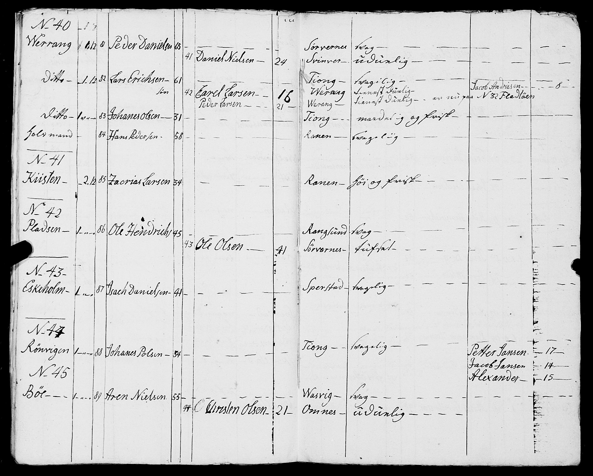 Fylkesmannen i Nordland, AV/SAT-A-0499/1.1/R/Ra/L0016: Innrulleringsmanntall for Rødøy, 1809-1835, s. 11