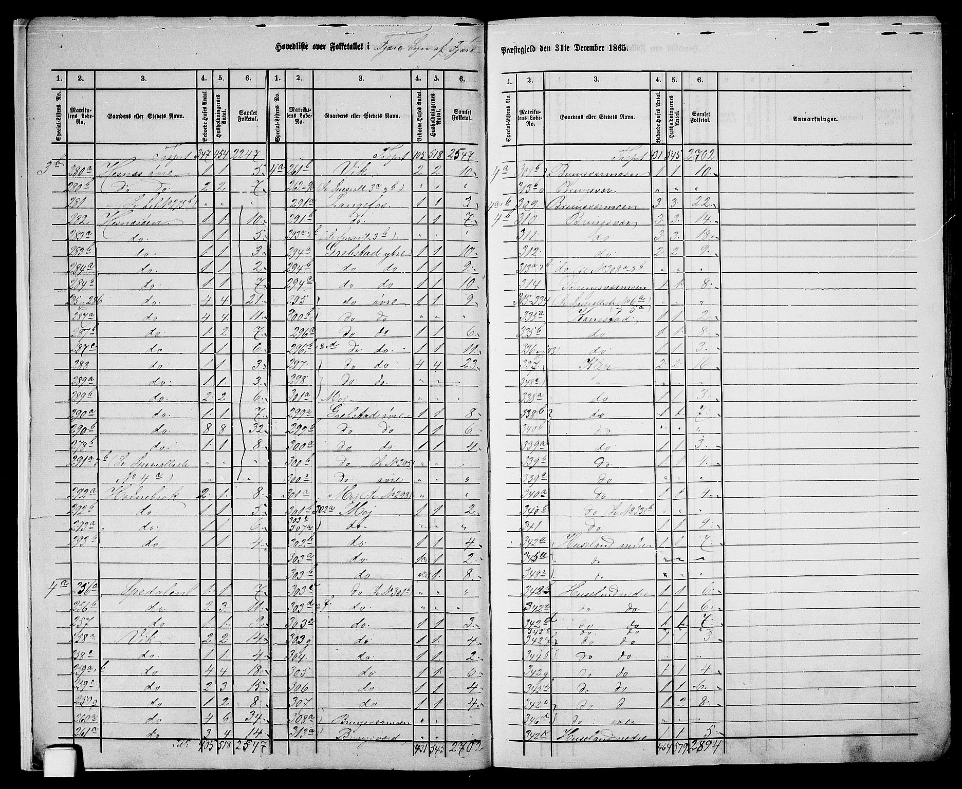 RA, Folketelling 1865 for 0923L Fjære prestegjeld, Fjære sokn, 1865, s. 8