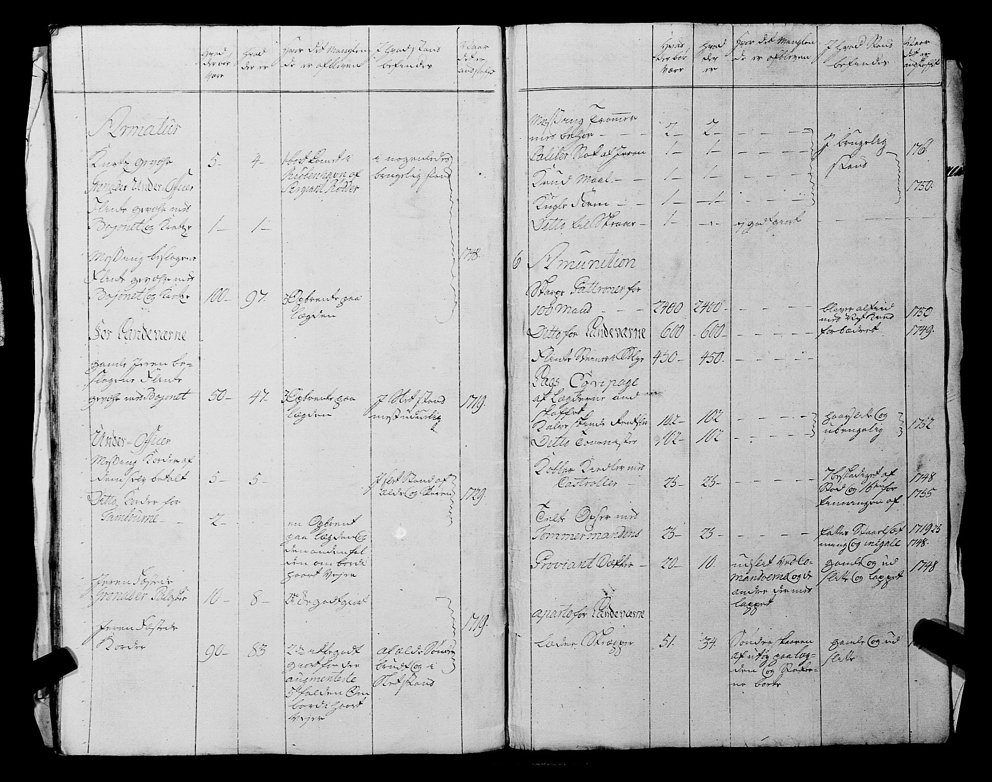 Fylkesmannen i Rogaland, AV/SAST-A-101928/99/3/325/325CA, 1655-1832, s. 7998