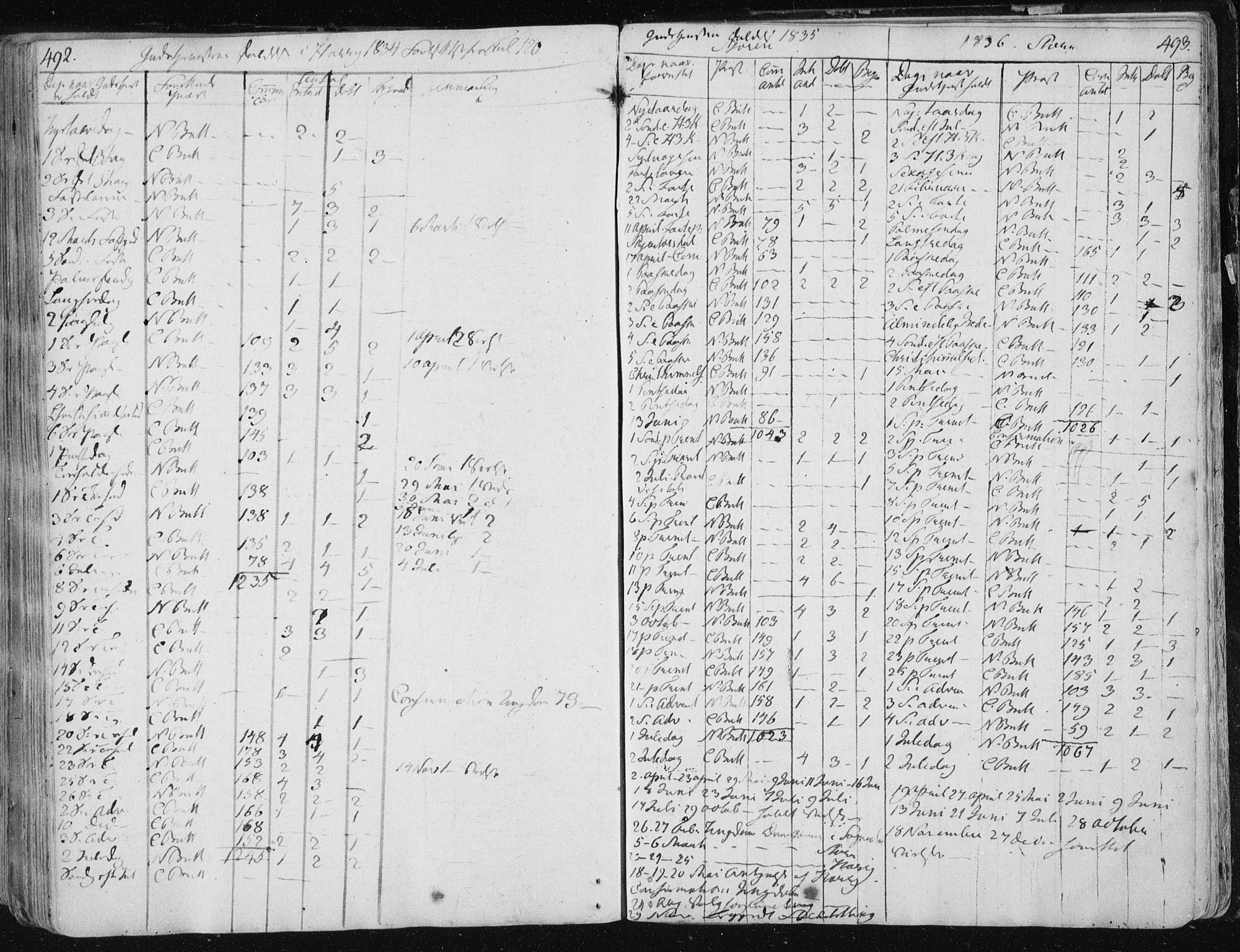 Ministerialprotokoller, klokkerbøker og fødselsregistre - Sør-Trøndelag, SAT/A-1456/687/L0992: Ministerialbok nr. 687A03 /1, 1788-1815, s. 492-493