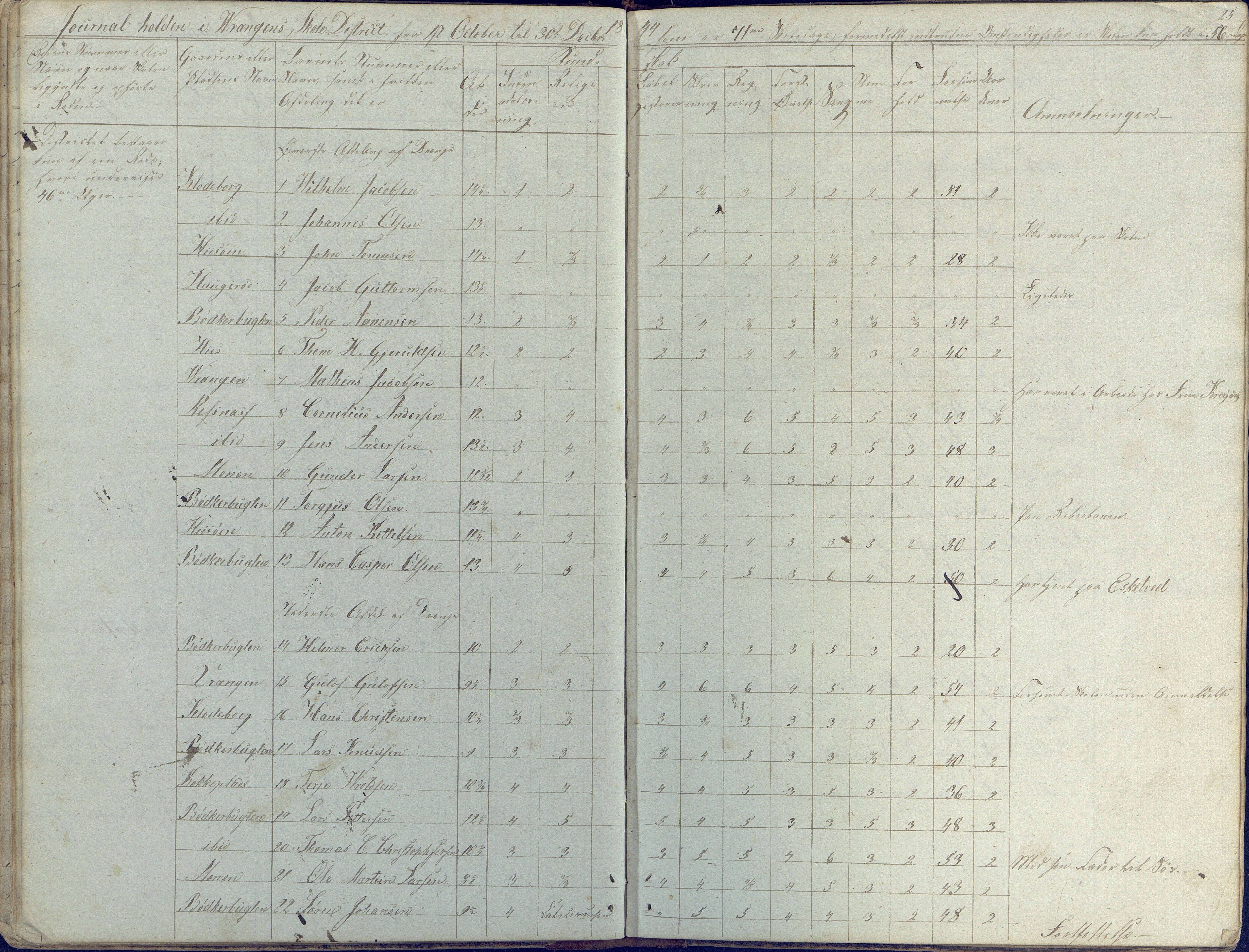 Øyestad kommune frem til 1979, AAKS/KA0920-PK/06/06K/L0003: Skolejournal, 1842-1846, s. 25