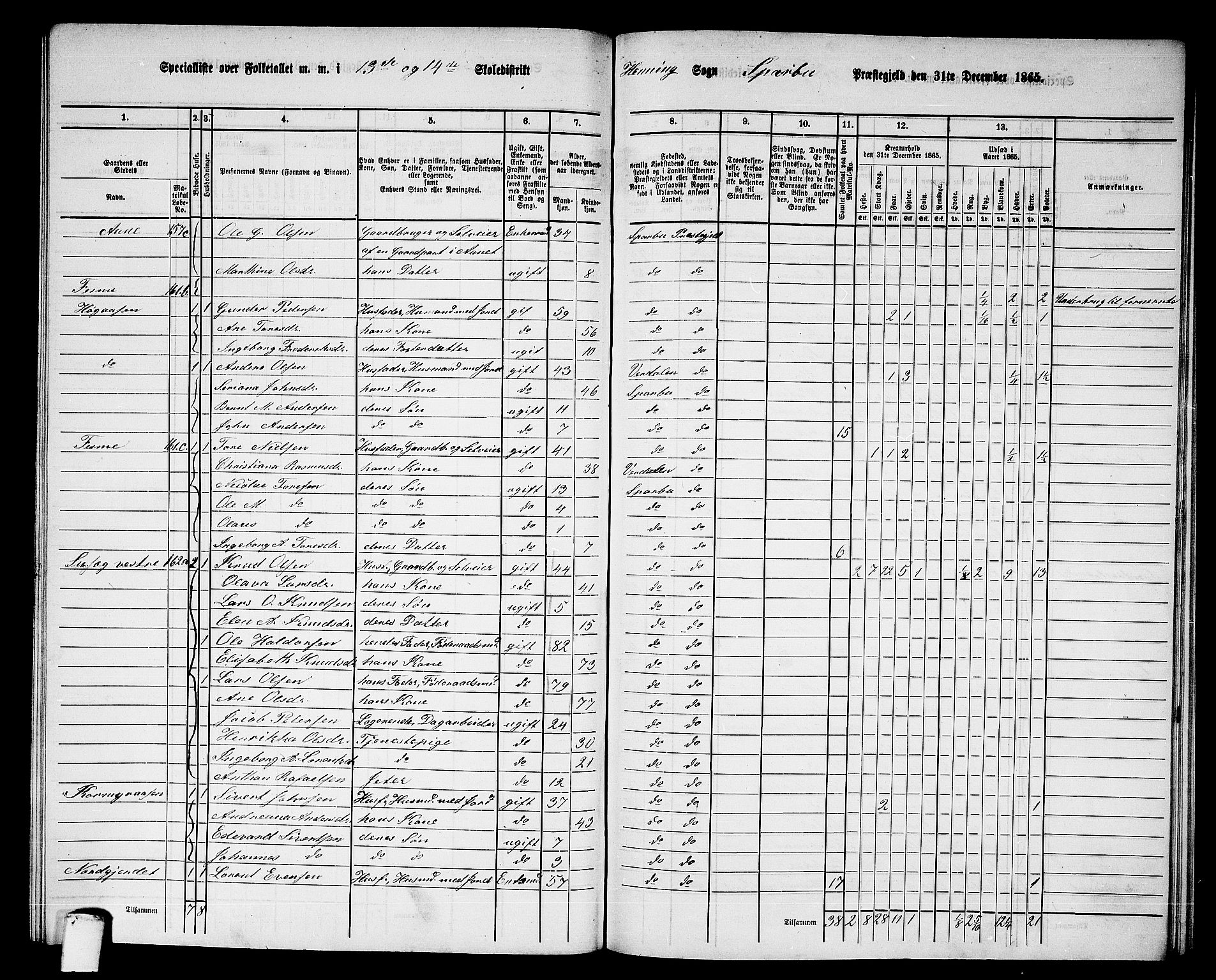 RA, Folketelling 1865 for 1731P Sparbu prestegjeld, 1865, s. 165