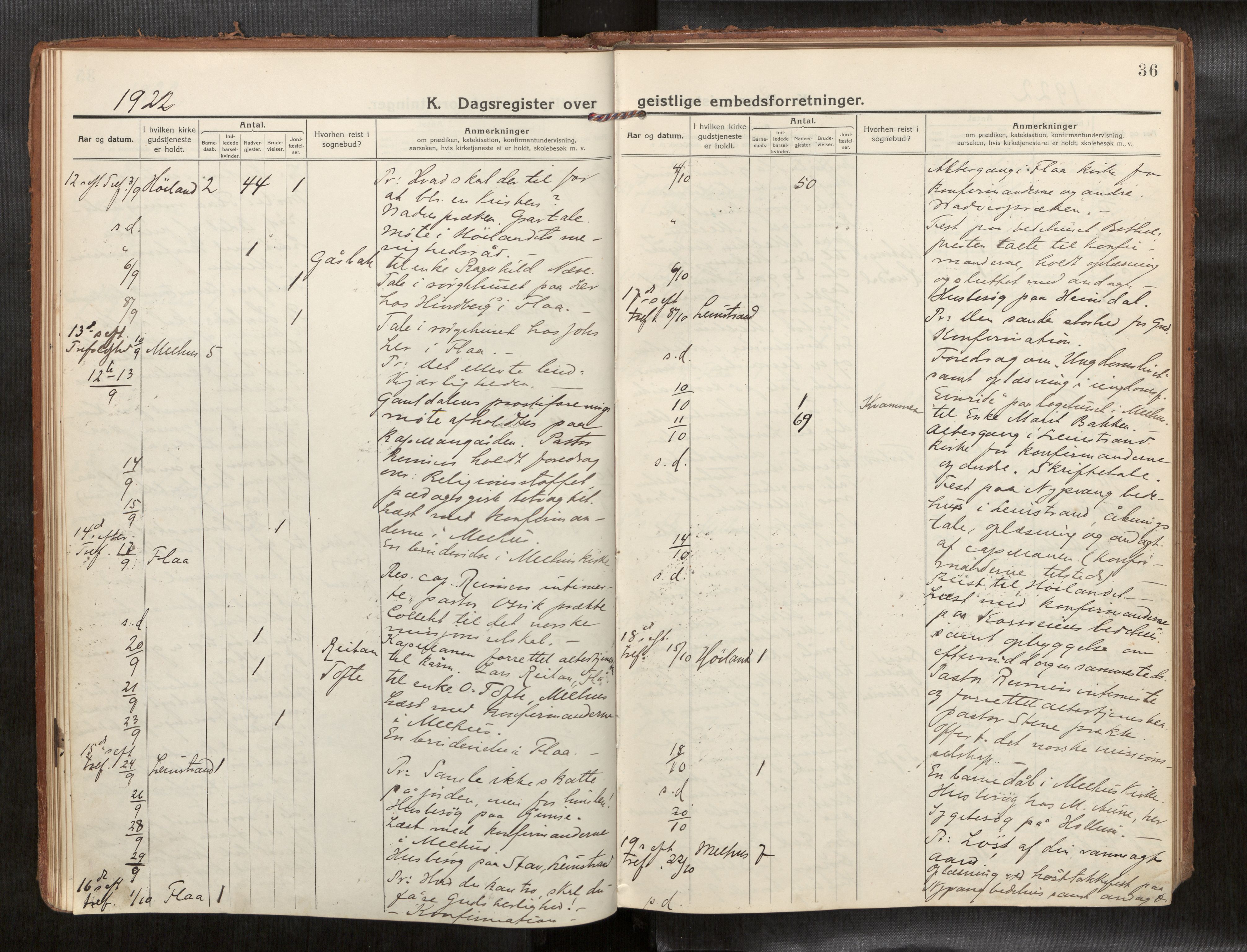 Ministerialprotokoller, klokkerbøker og fødselsregistre - Sør-Trøndelag, AV/SAT-A-1456/691/L1089b: Dagsregister nr. 691B05, 1916-1948, s. 36