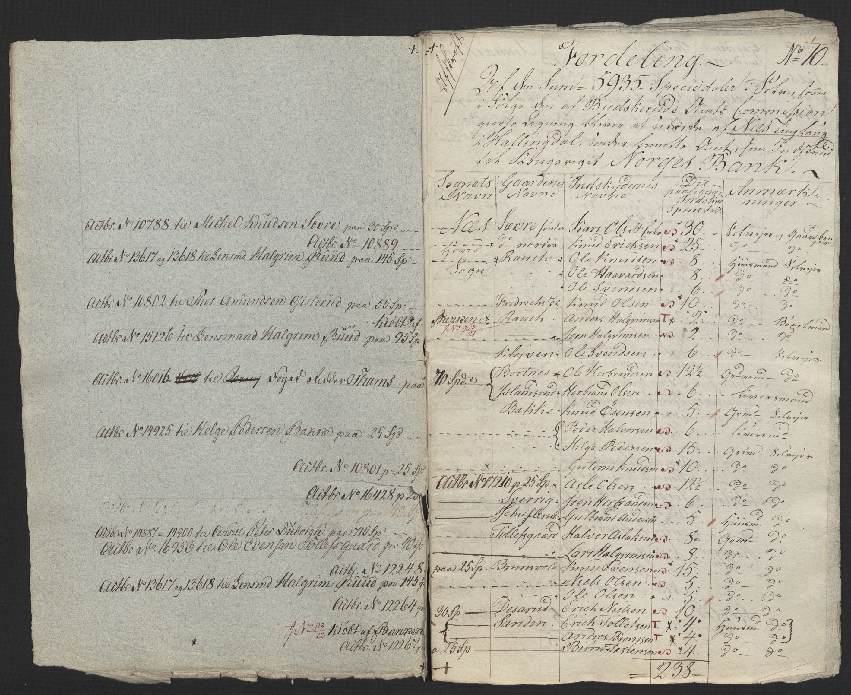 Sølvskatten 1816, NOBA/SOLVSKATTEN/A/L0019: Bind 20: Ringerike og Hallingdal fogderi, 1816-1821, s. 58