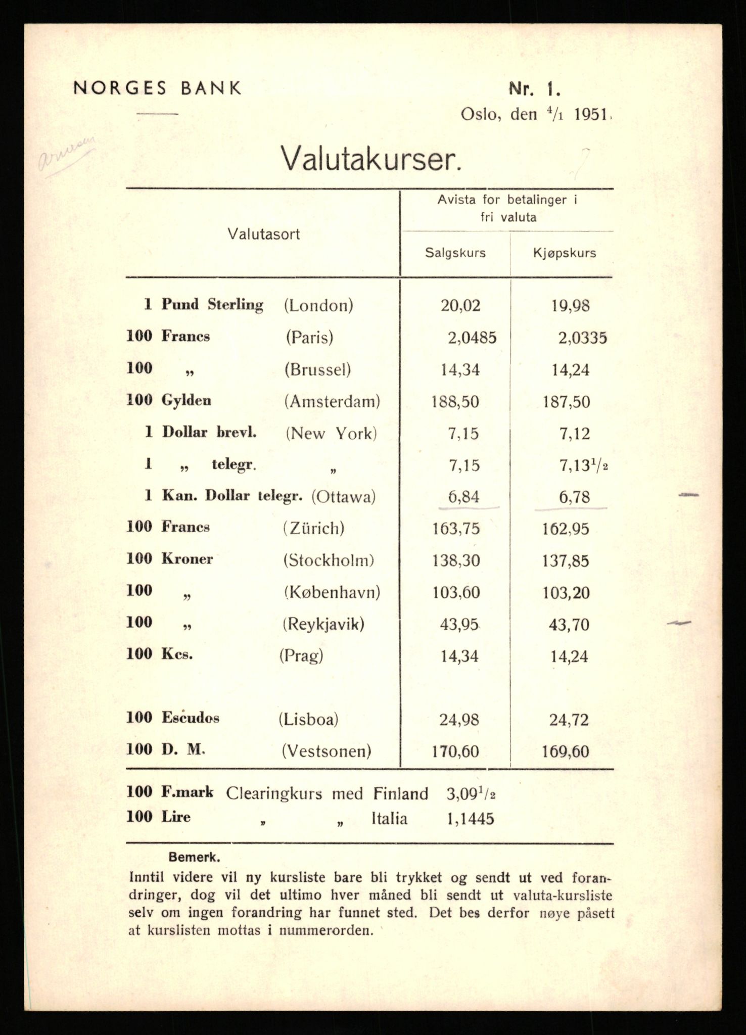 Norges Bank, Statistisk avdeling, AV/RA-S-4063/D/L0171: Sakarkiv, 1925-1953, s. 3839