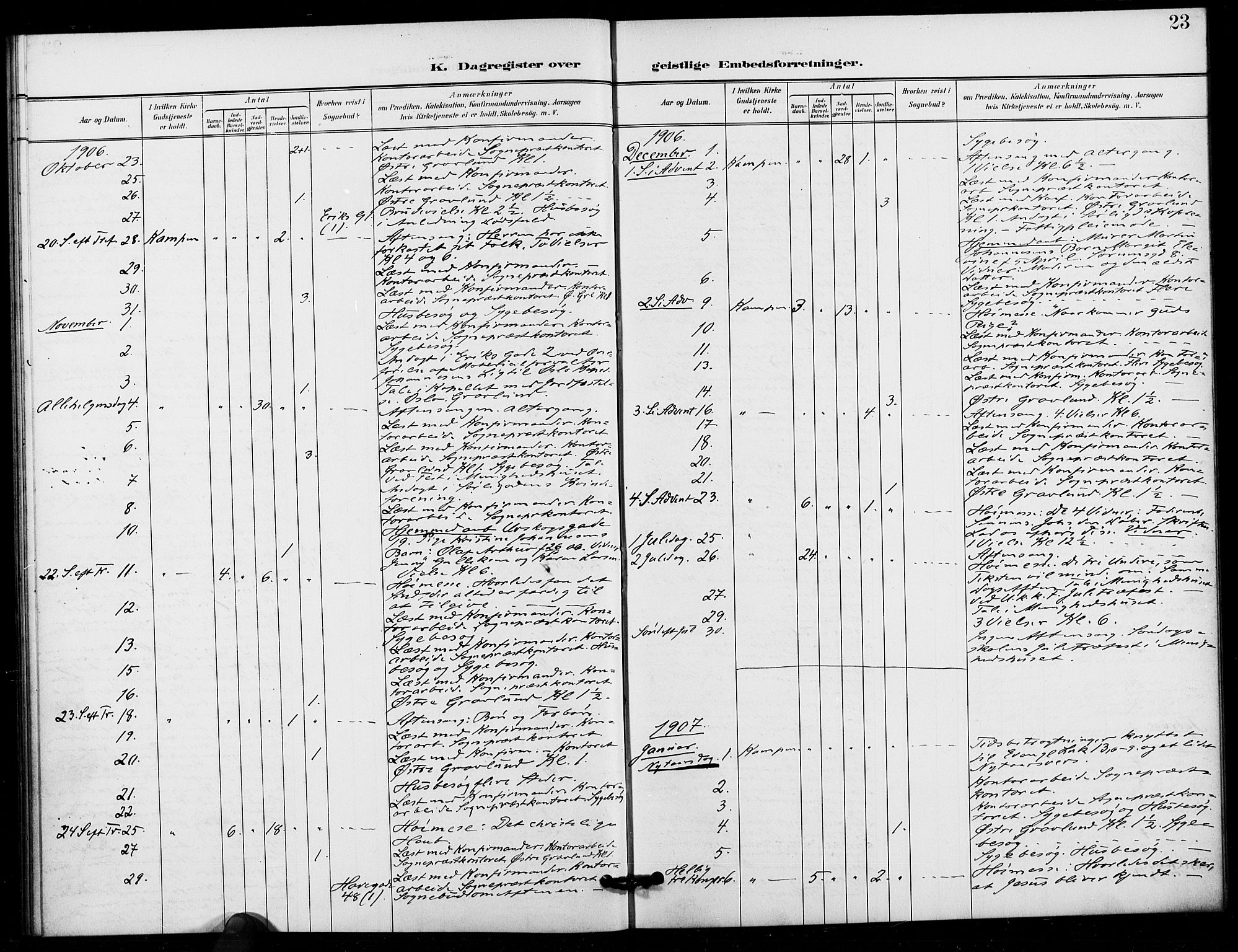 Kampen prestekontor Kirkebøker, SAO/A-10853/I/Ib/L0002: Dagregister nr. 2, 1901-1912, s. 23