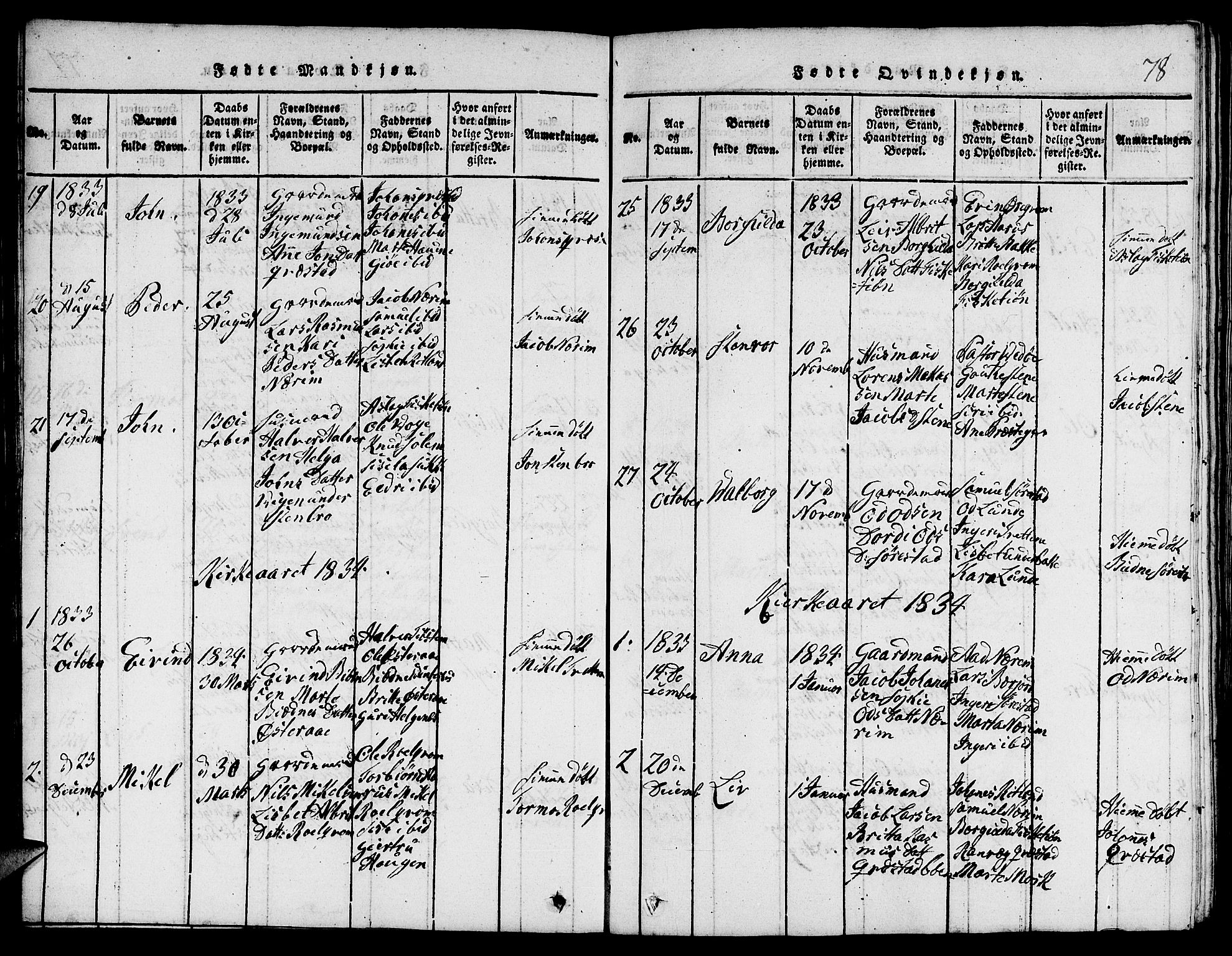 Suldal sokneprestkontor, AV/SAST-A-101845/01/V/L0001: Klokkerbok nr. B 1, 1816-1836, s. 78