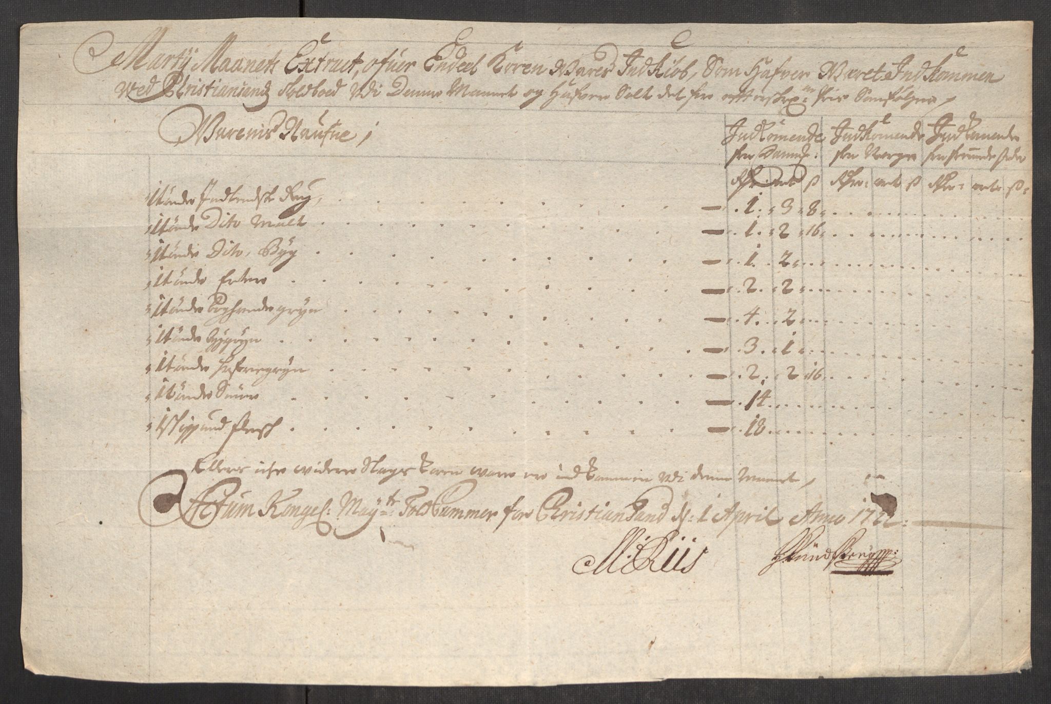 Rentekammeret inntil 1814, Realistisk ordnet avdeling, AV/RA-EA-4070/Oe/L0001: [Ø1]: Priskuranter, 1712-1739, s. 269