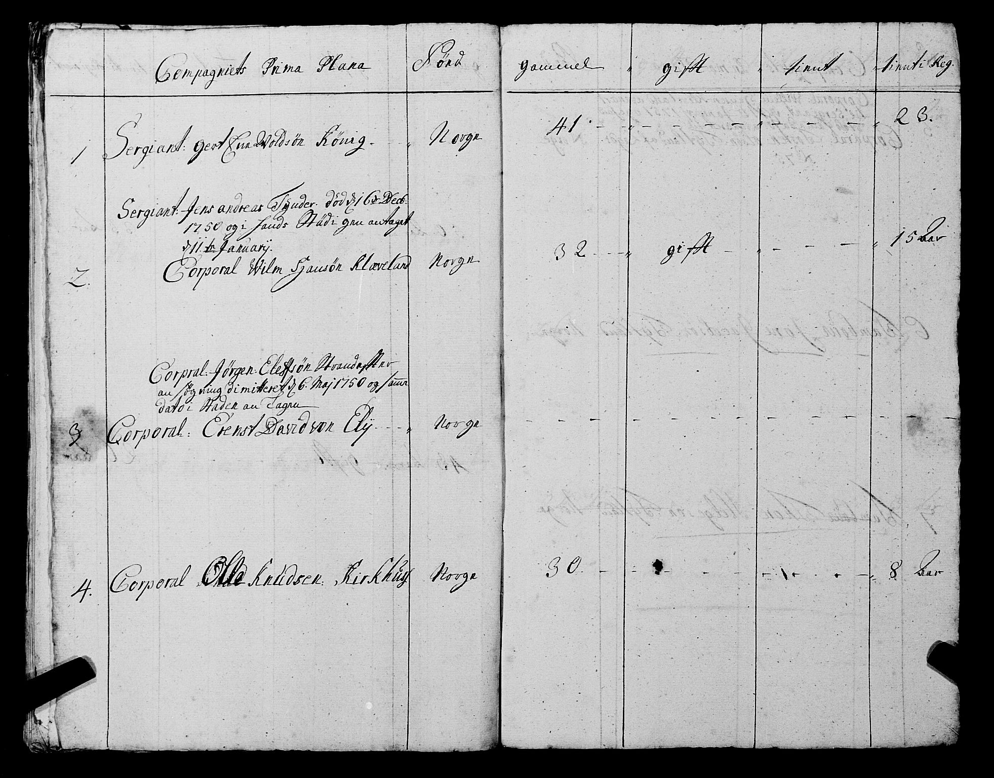 Fylkesmannen i Rogaland, AV/SAST-A-101928/99/3/325/325CA, 1655-1832, s. 4195