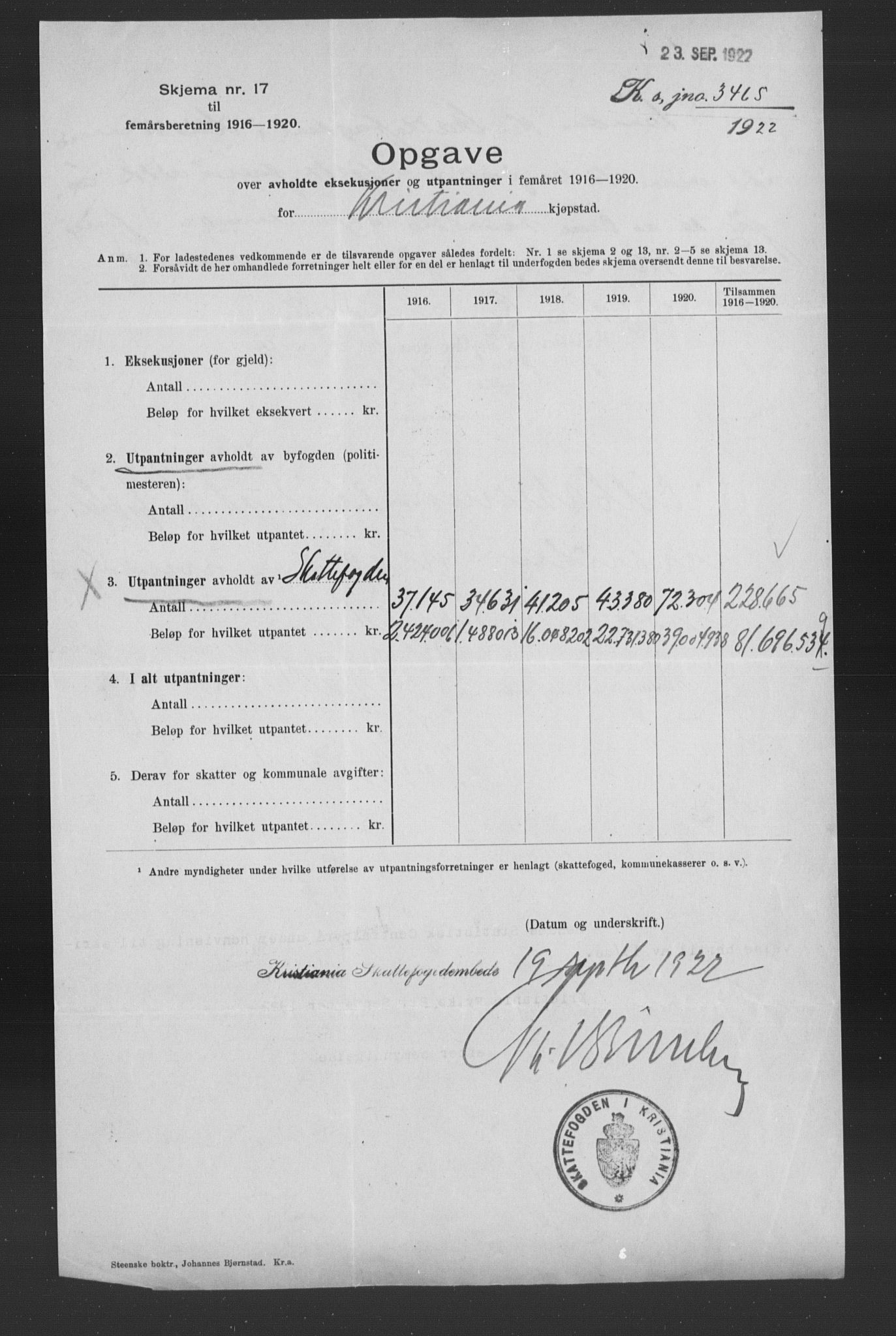 Statistisk sentralbyrå, Næringsøkonomiske emner, Generelt - Amtmennenes femårsberetninger, AV/RA-S-2233/F/Fa/L0133: --, 1916-1925, s. 81