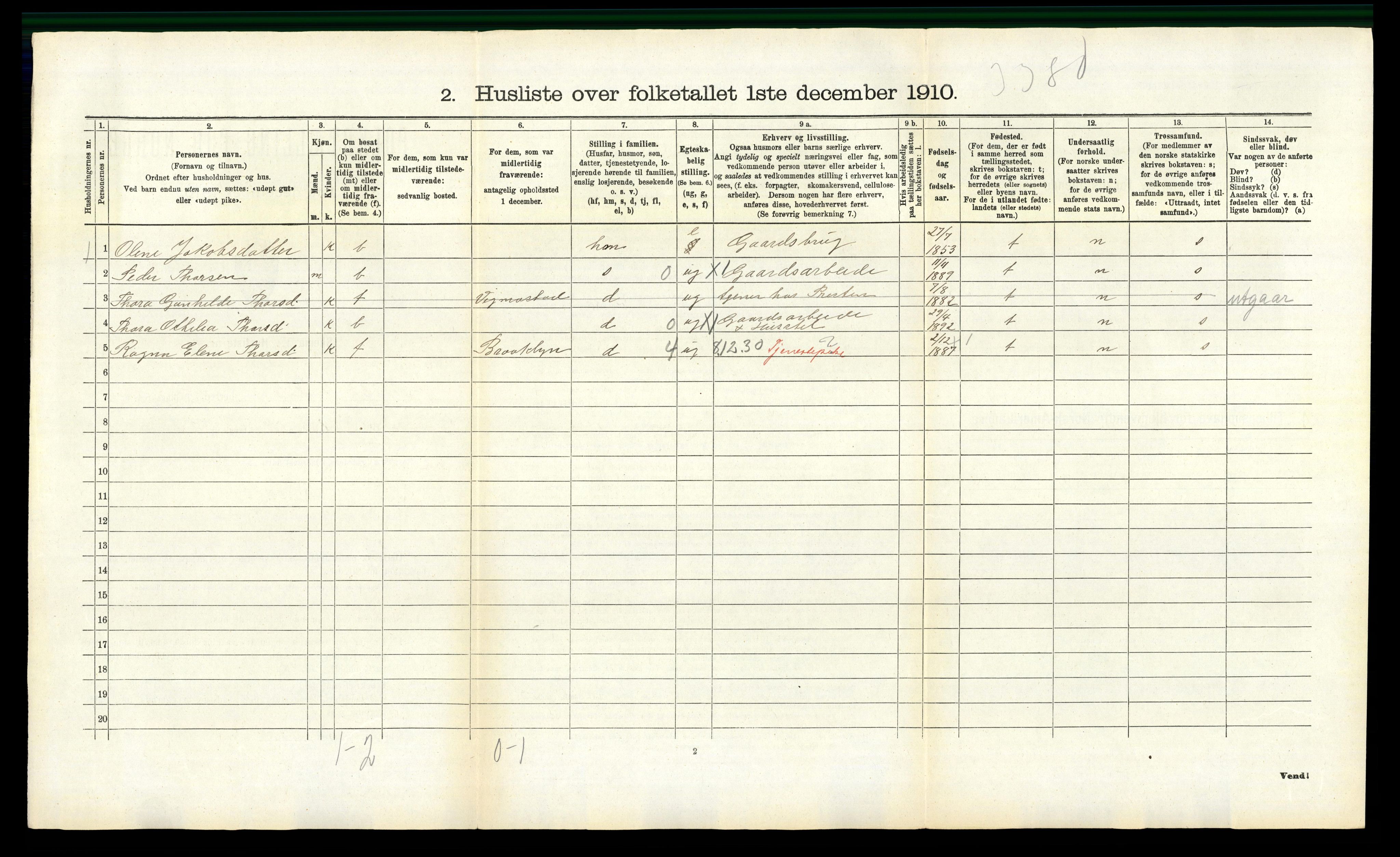 RA, Folketelling 1910 for 1028 Nord-Audnedal herred, 1910, s. 115