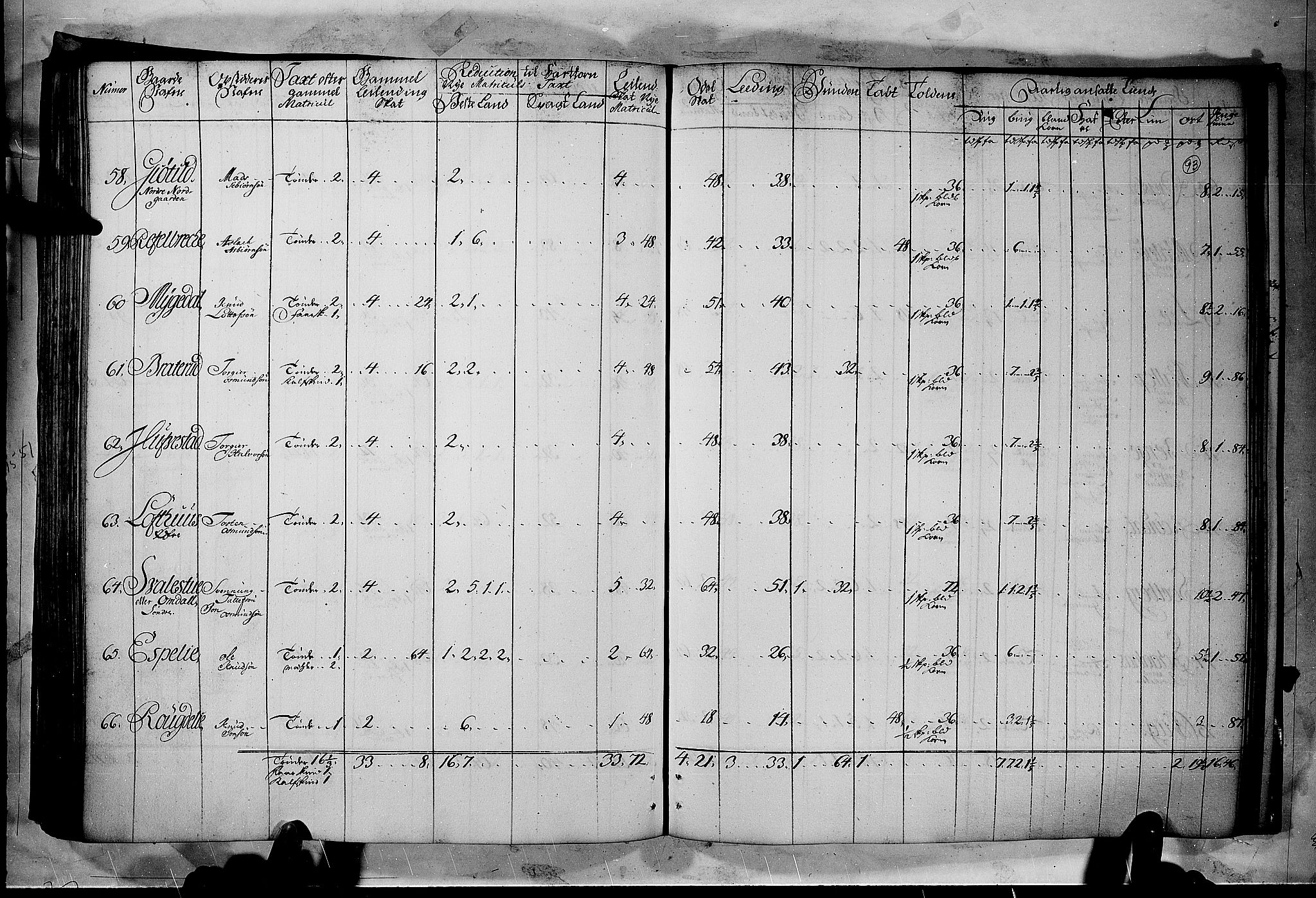 Rentekammeret inntil 1814, Realistisk ordnet avdeling, AV/RA-EA-4070/N/Nb/Nbf/L0122: Øvre og Nedre Telemark matrikkelprotokoll, 1723, s. 92b-93a