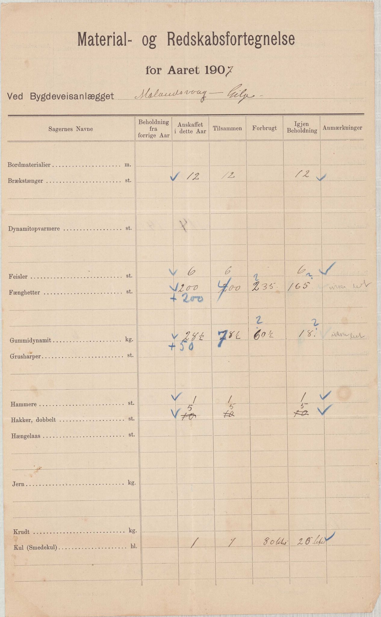 Finnaas kommune. Formannskapet, IKAH/1218a-021/E/Ea/L0001/0005: Rekneskap for veganlegg / Rekneskap for veganlegget Mælandsvåg - Gilje, 1907-1910, s. 3