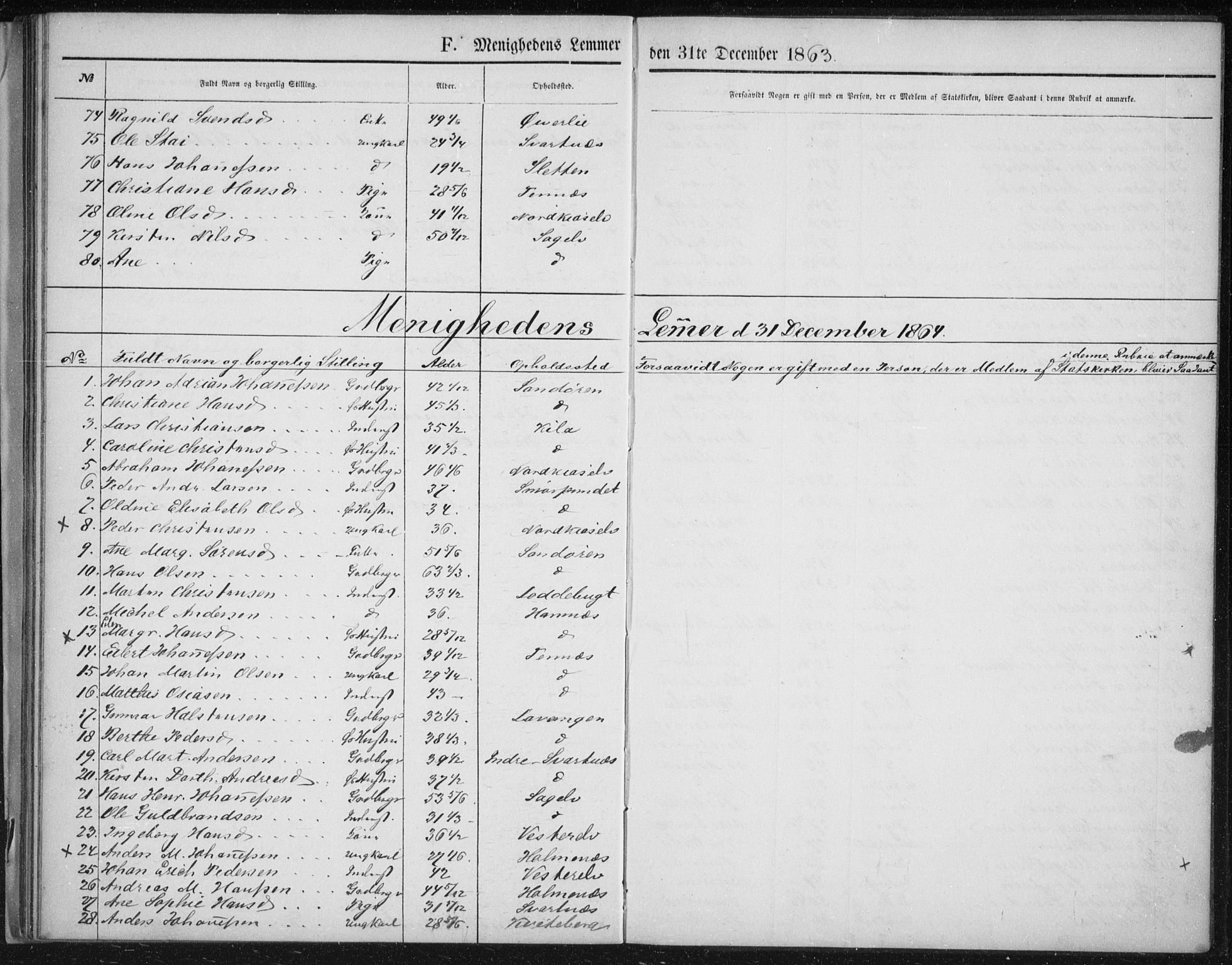 Fylkesmannen i Troms, AV/SATØ-S-0001/A7.10.1/L1974: Dissenterprotokoll nr. TF 1974, 1856-1892