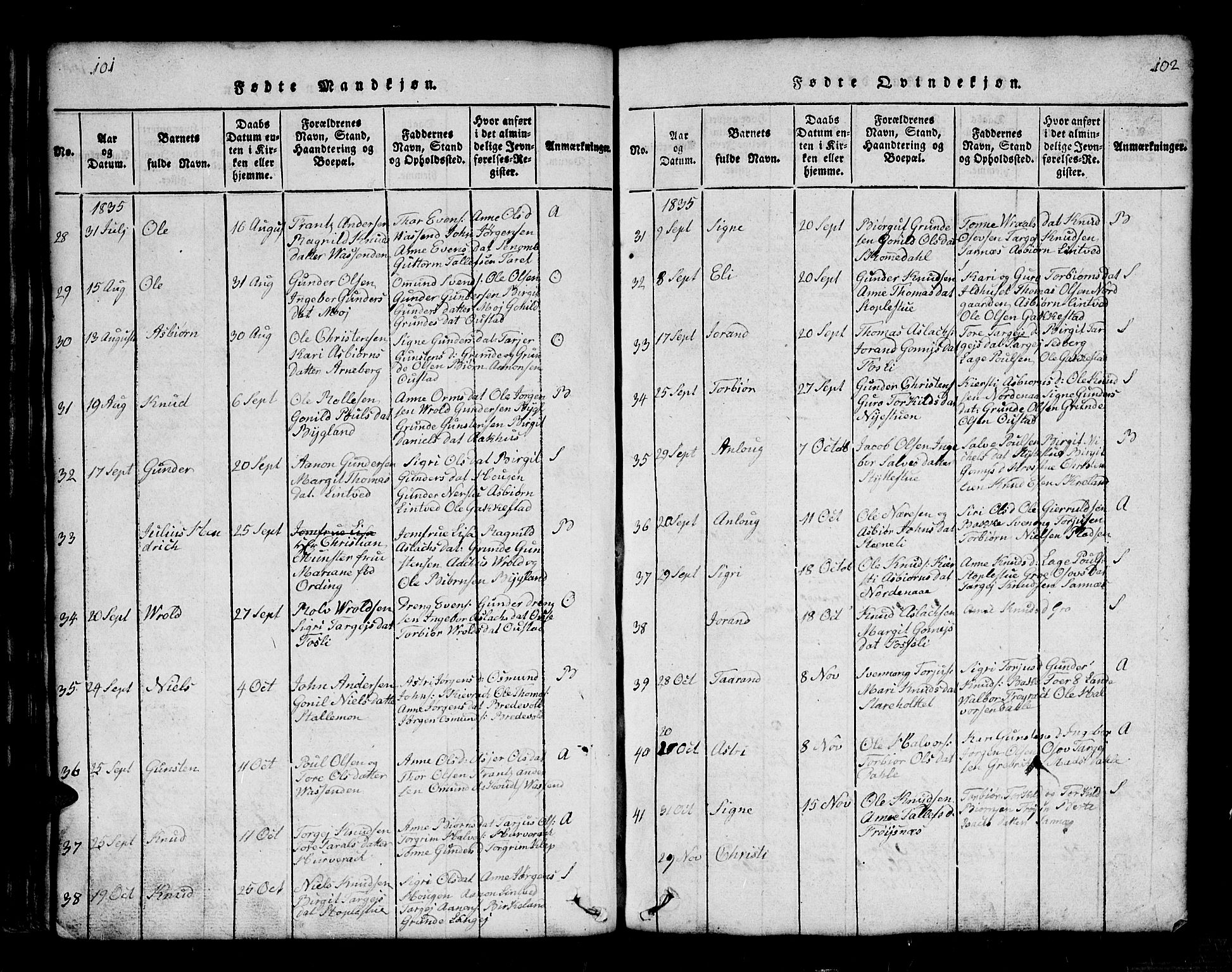 Bygland sokneprestkontor, AV/SAK-1111-0006/F/Fb/Fbb/L0001: Klokkerbok nr. B 1, 1816-1843, s. 102-103