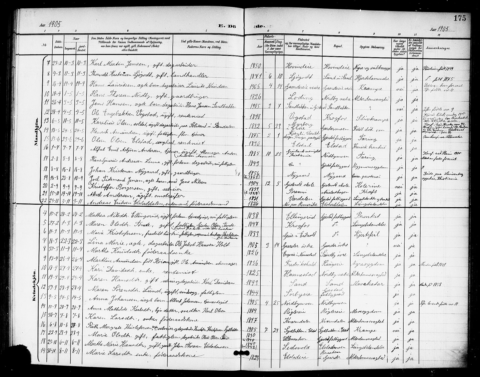 Ullensaker prestekontor Kirkebøker, AV/SAO-A-10236a/G/Gb/L0001: Klokkerbok nr. II 1, 1901-1917, s. 175