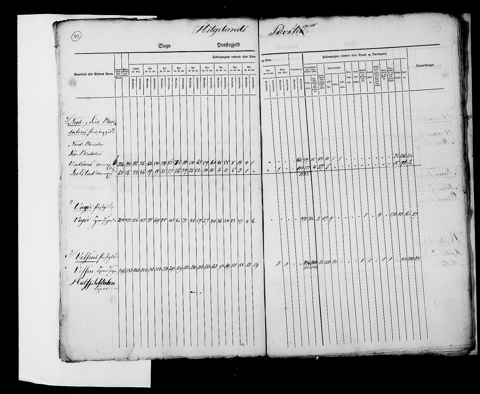 RA, Folketellingen 1825, bind 2: Hovedlister, 1825, s. 92