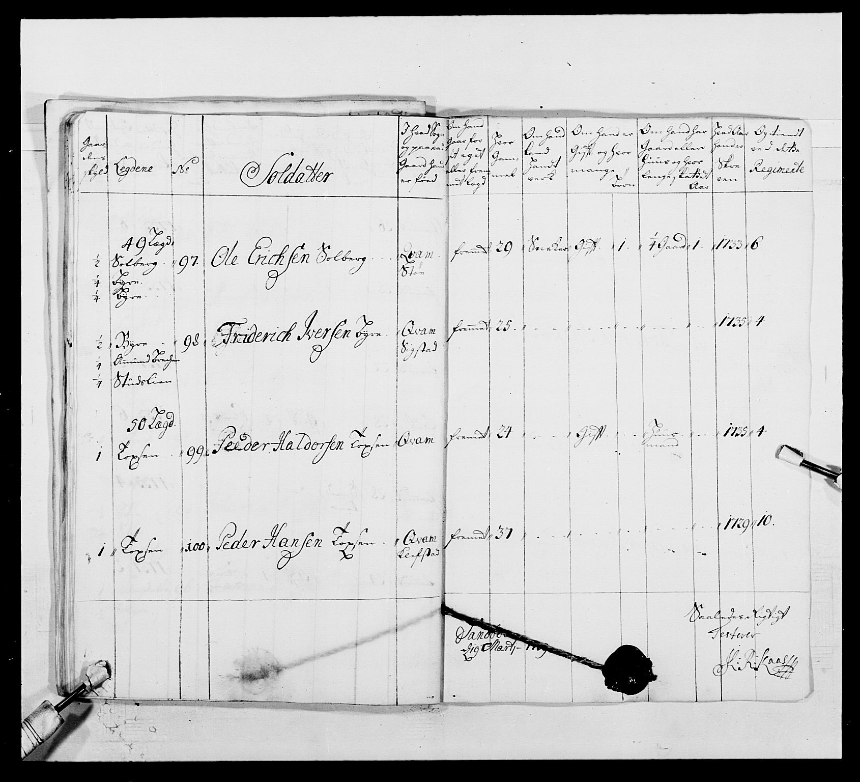 Kommanderende general (KG I) med Det norske krigsdirektorium, RA/EA-5419/E/Ea/L0502: 1. Opplandske regiment, 1720-1743, s. 310