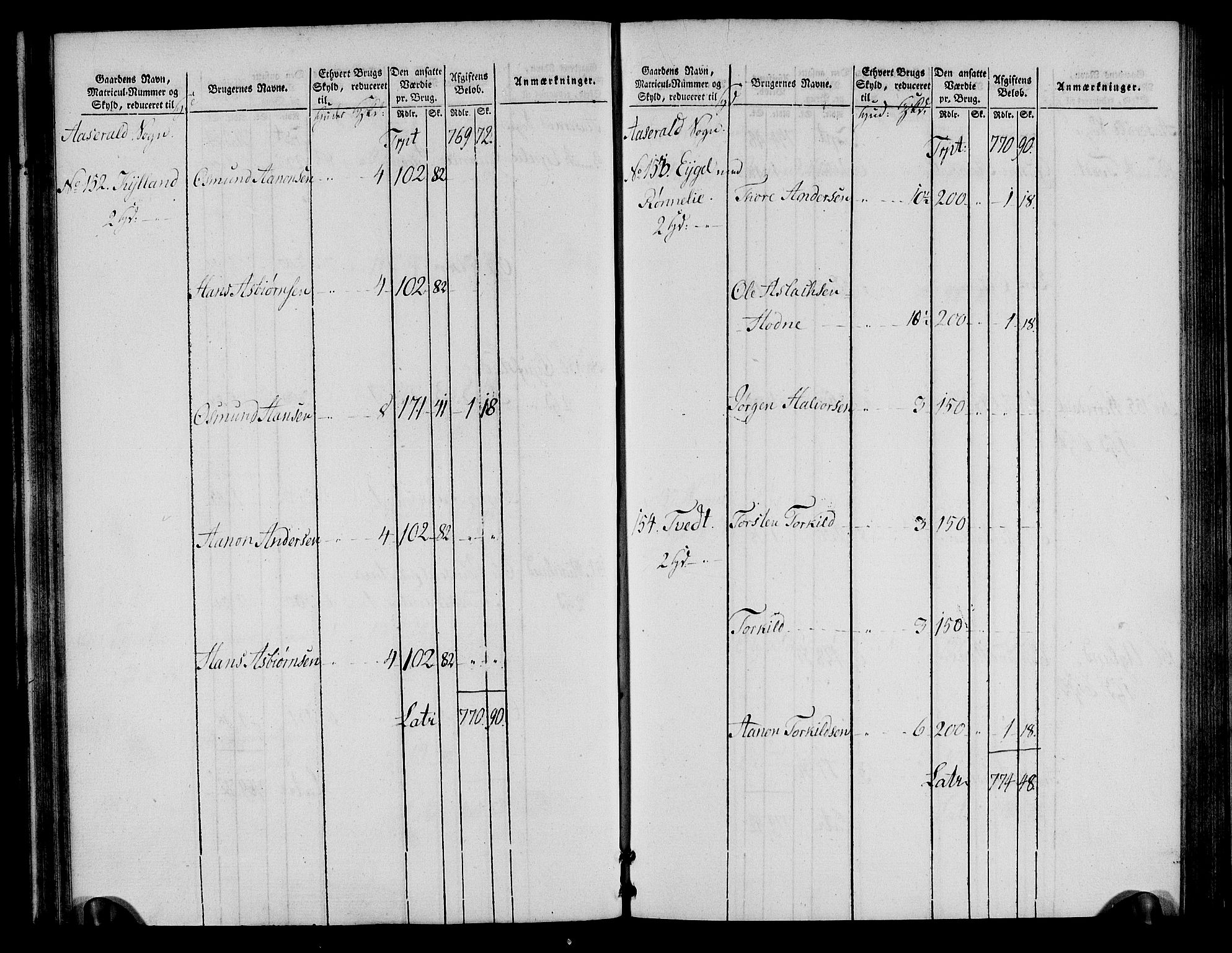 Rentekammeret inntil 1814, Realistisk ordnet avdeling, AV/RA-EA-4070/N/Ne/Nea/L0085: Råbyggelag fogderi. Oppebørselsregister, 1803-1804, s. 46