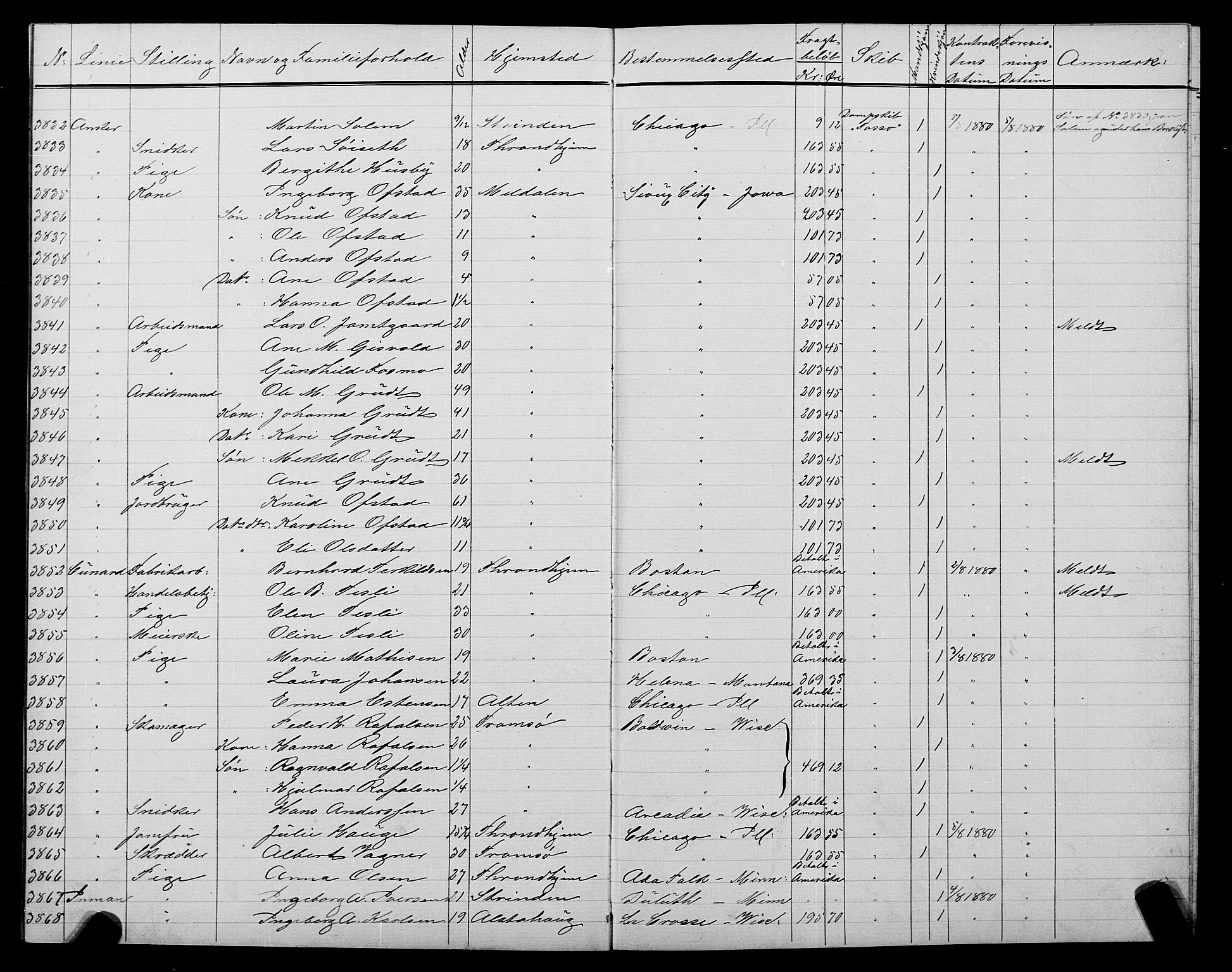 Trondheim politikammer, AV/SAT-A-1887/1/32/L0005: Emigrantprotokoll V, 1880-1882