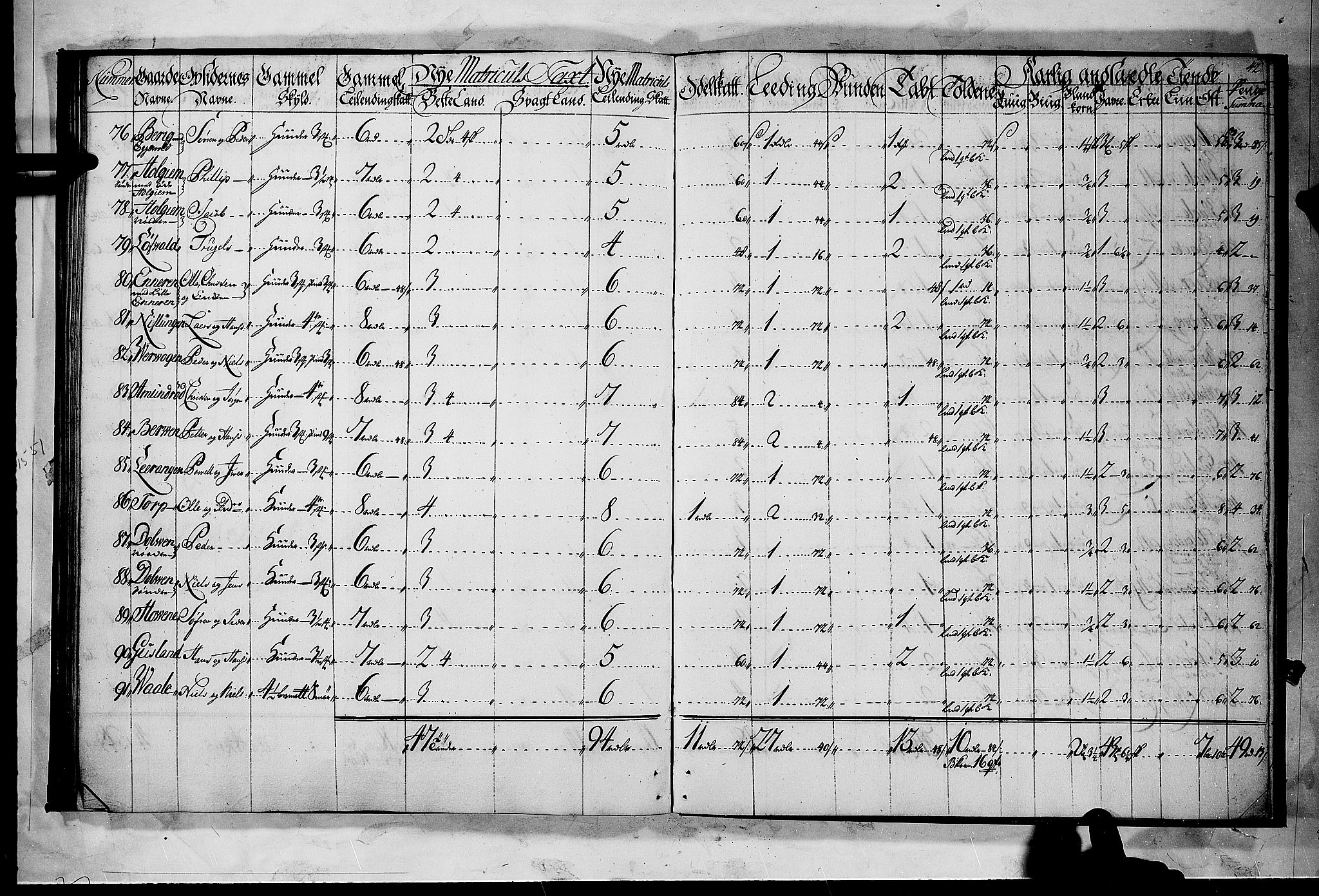 Rentekammeret inntil 1814, Realistisk ordnet avdeling, AV/RA-EA-4070/N/Nb/Nbf/L0118: Larvik grevskap matrikkelprotokoll, 1723, s. 41b-42a