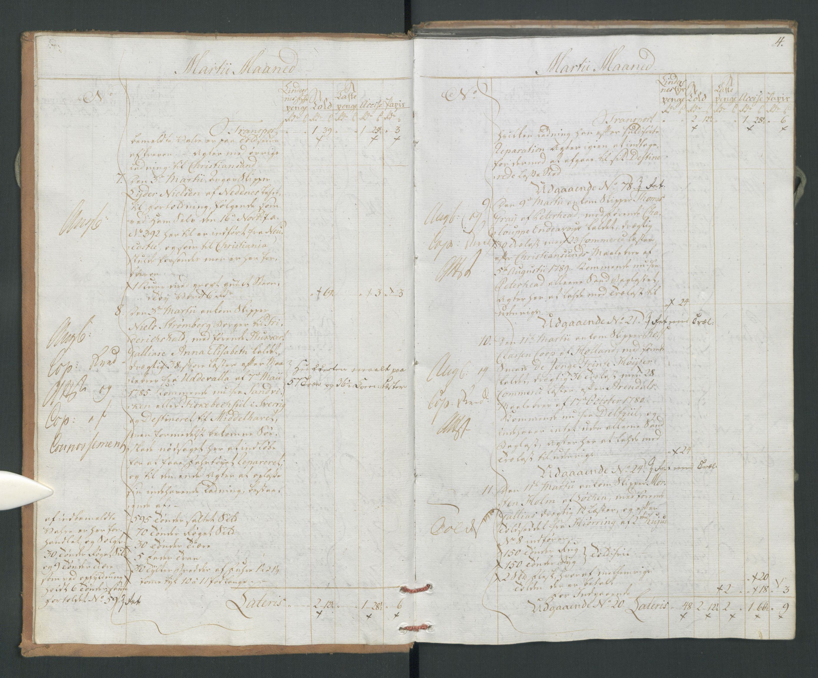 Generaltollkammeret, tollregnskaper, AV/RA-EA-5490/R14/L0105/0001: Tollregnskaper Øster-Risør / Inngående tollbok, 1790
