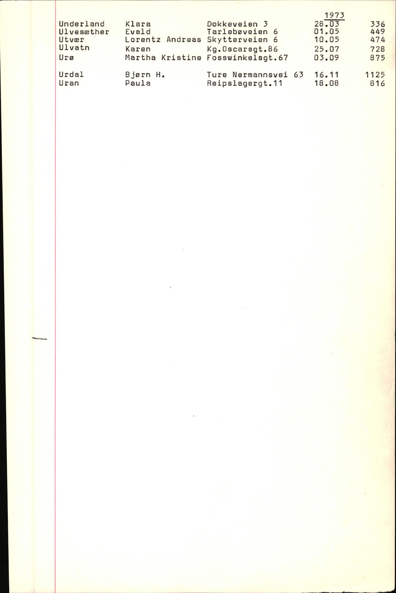 Byfogd og Byskriver i Bergen, SAB/A-3401/06/06Nb/L0010: Register til dødsfalljournaler, 1973-1975, s. 104
