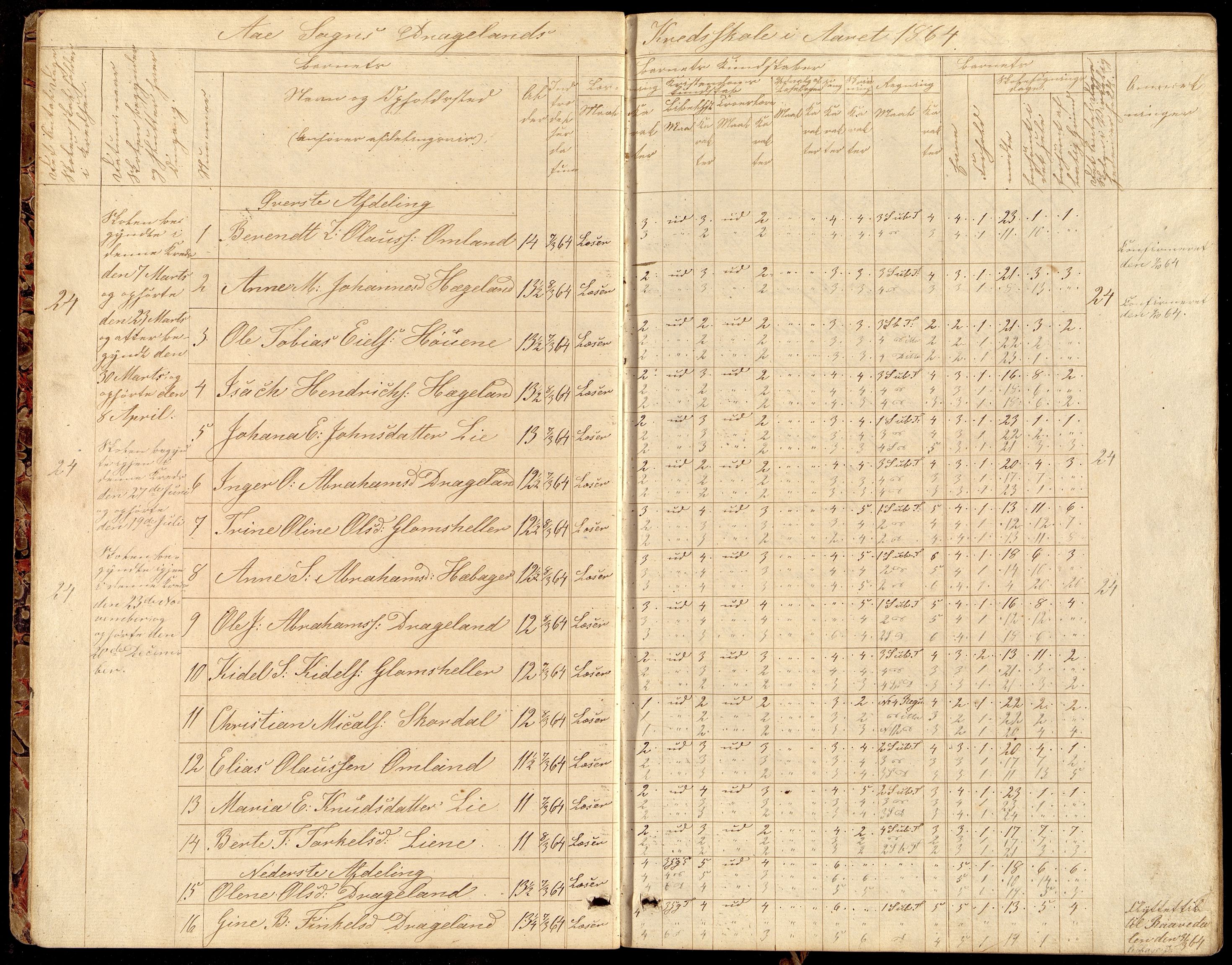 Lyngdal kommune - Tjomsland Skolekrets, ARKSOR/1032LG553/H/L0001: Skoleprotokoll (d), 1863-1882