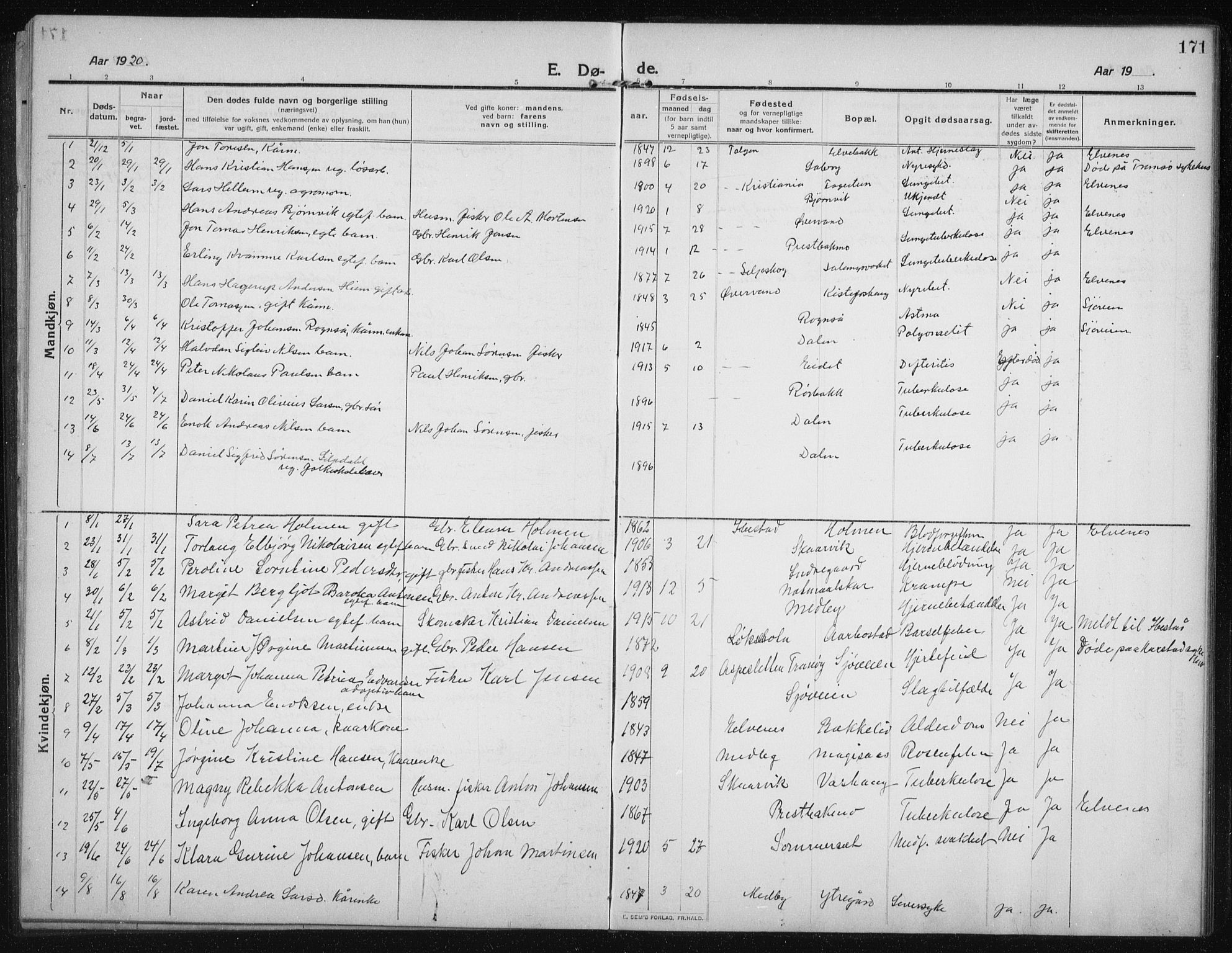 Salangen sokneprestembete, SATØ/S-1324/H/Ha/L0005klokker: Klokkerbok nr. 5, 1918-1937, s. 171