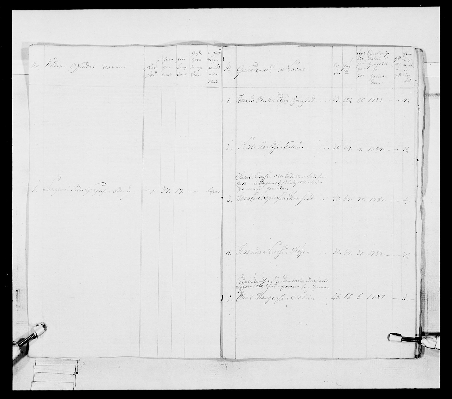 Generalitets- og kommissariatskollegiet, Det kongelige norske kommissariatskollegium, RA/EA-5420/E/Eh/L0088: 3. Trondheimske nasjonale infanteriregiment, 1780-1789, s. 211