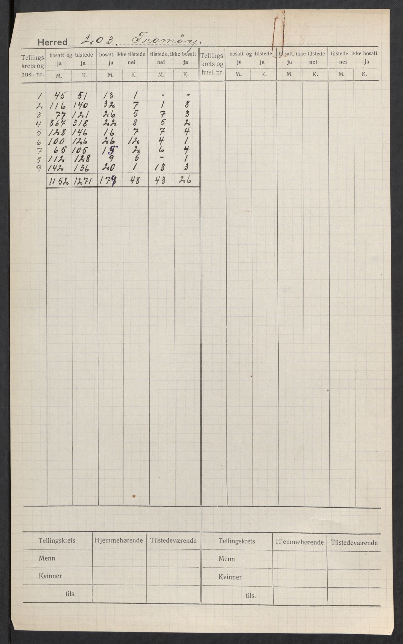 SAK, Folketelling 1920 for 0921 Tromøy herred, 1920, s. 2