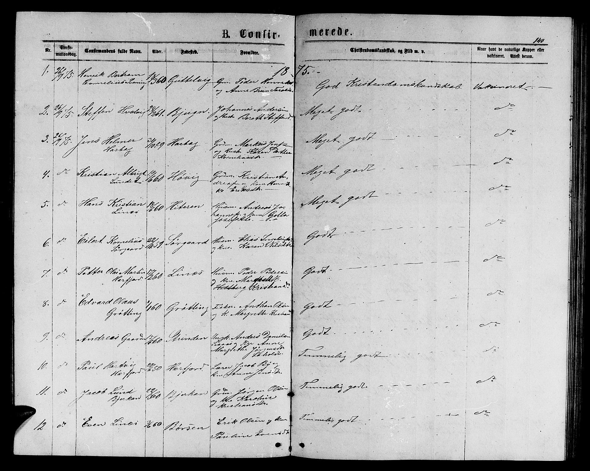 Ministerialprotokoller, klokkerbøker og fødselsregistre - Sør-Trøndelag, SAT/A-1456/656/L0695: Klokkerbok nr. 656C01, 1867-1889, s. 140