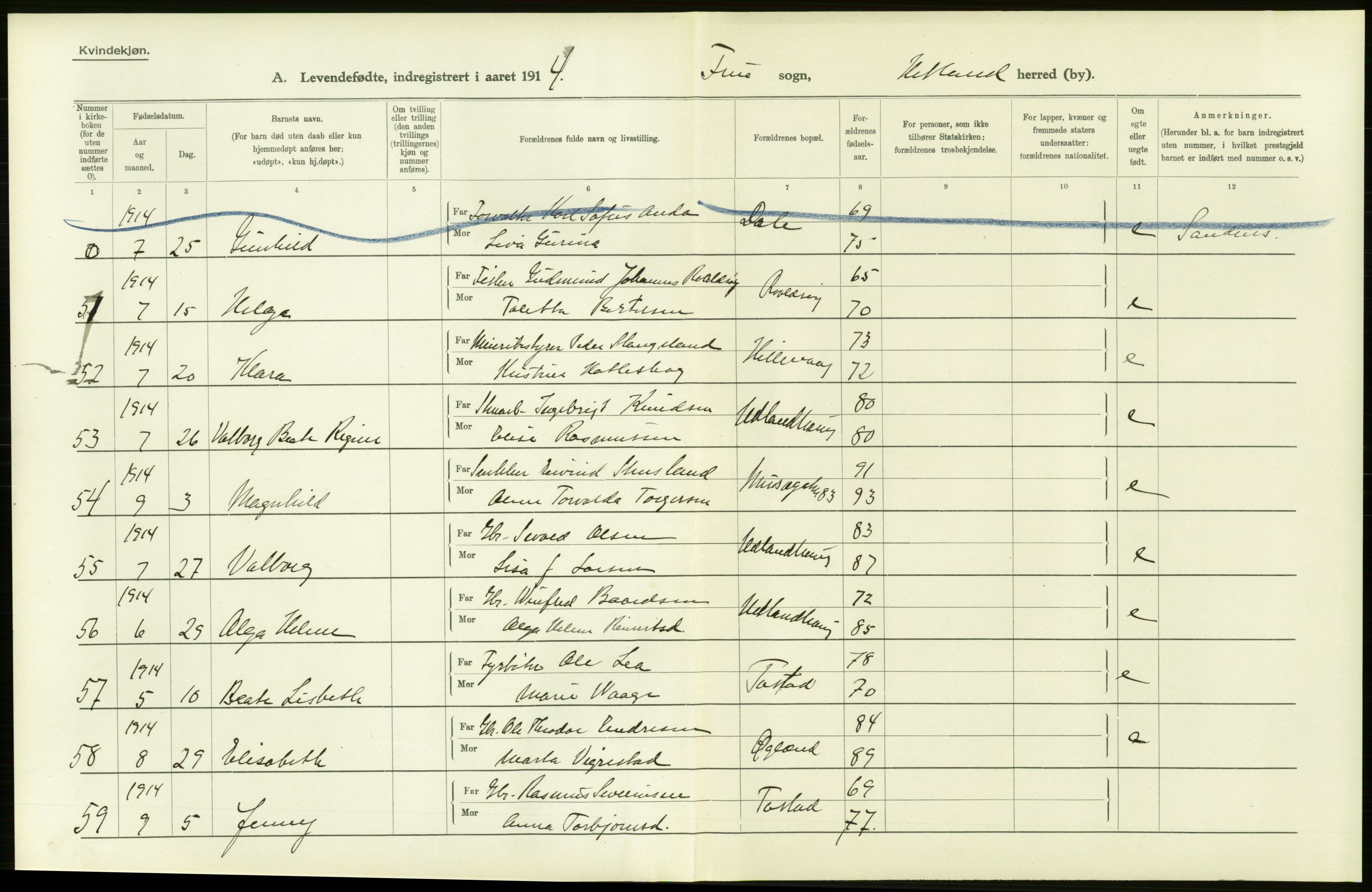 Statistisk sentralbyrå, Sosiodemografiske emner, Befolkning, AV/RA-S-2228/D/Df/Dfb/Dfbd/L0024: Stavanger amt: Levendefødte menn og kvinner. Bygder., 1914, s. 10