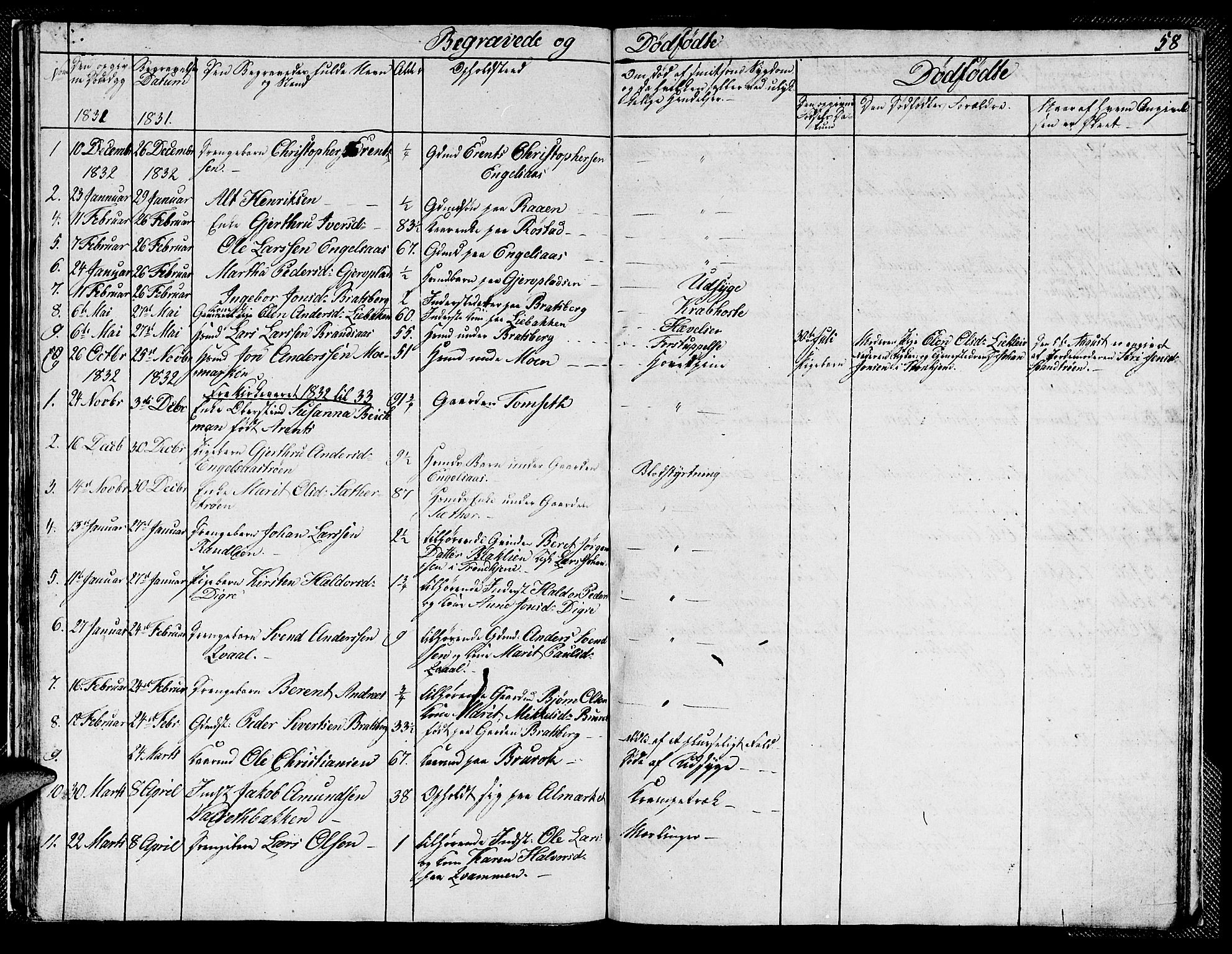 Ministerialprotokoller, klokkerbøker og fødselsregistre - Sør-Trøndelag, AV/SAT-A-1456/608/L0338: Klokkerbok nr. 608C04, 1831-1843, s. 58