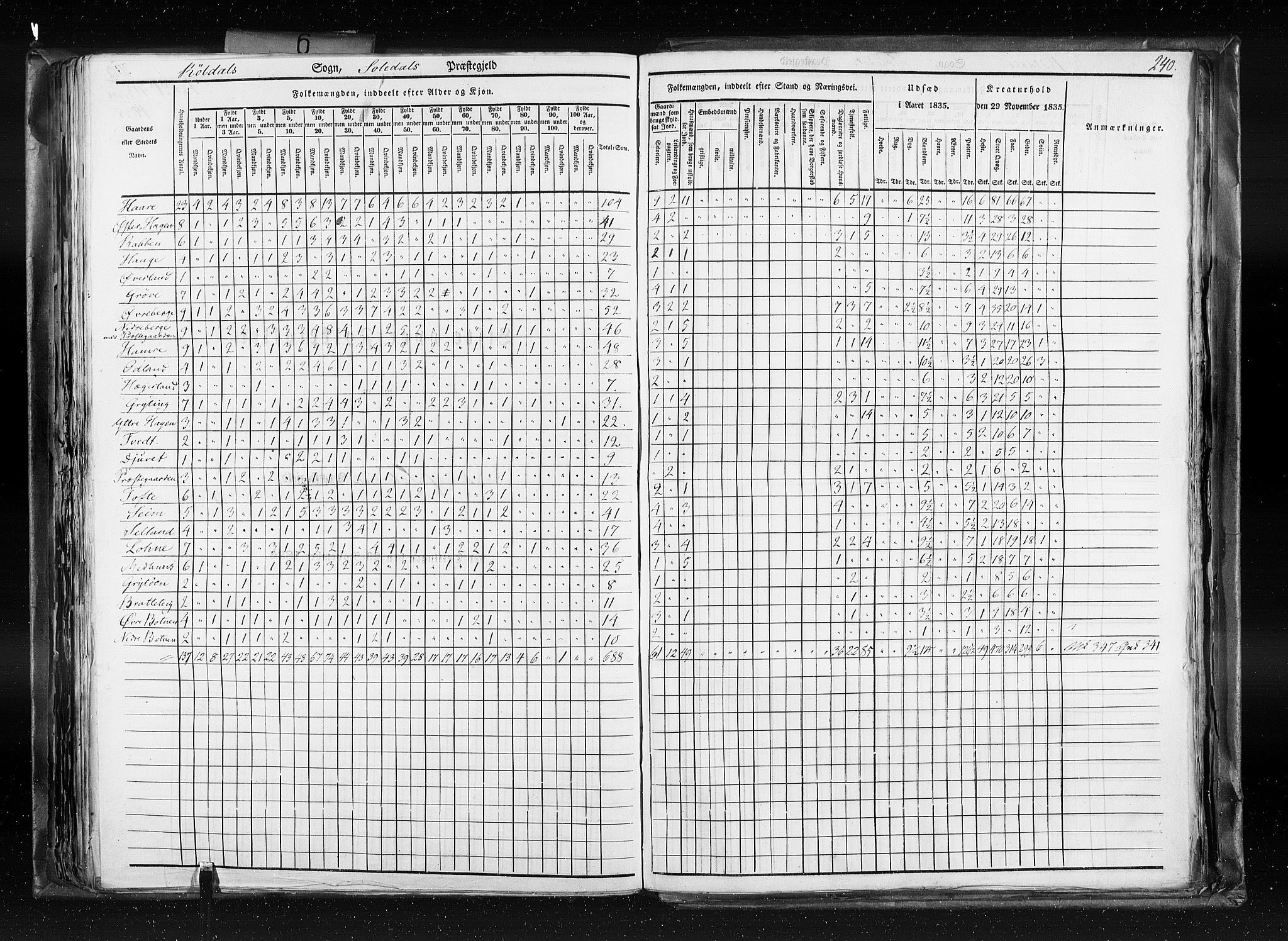 RA, Folketellingen 1835, bind 6: Lister og Mandal amt og Stavanger amt, 1835, s. 240