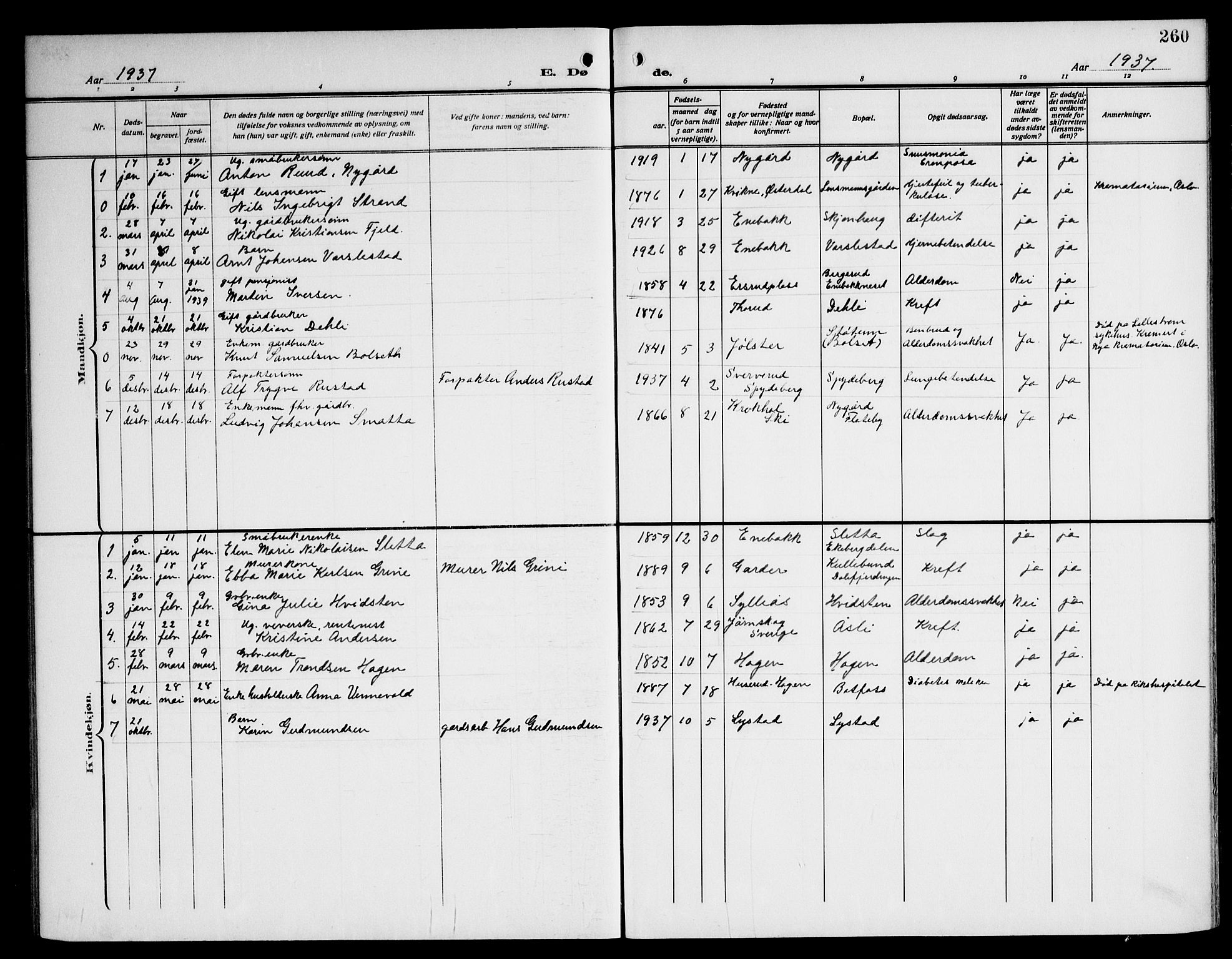 Enebakk prestekontor Kirkebøker, SAO/A-10171c/G/Ga/L0007: Klokkerbok nr. I 7, 1911-1949, s. 260