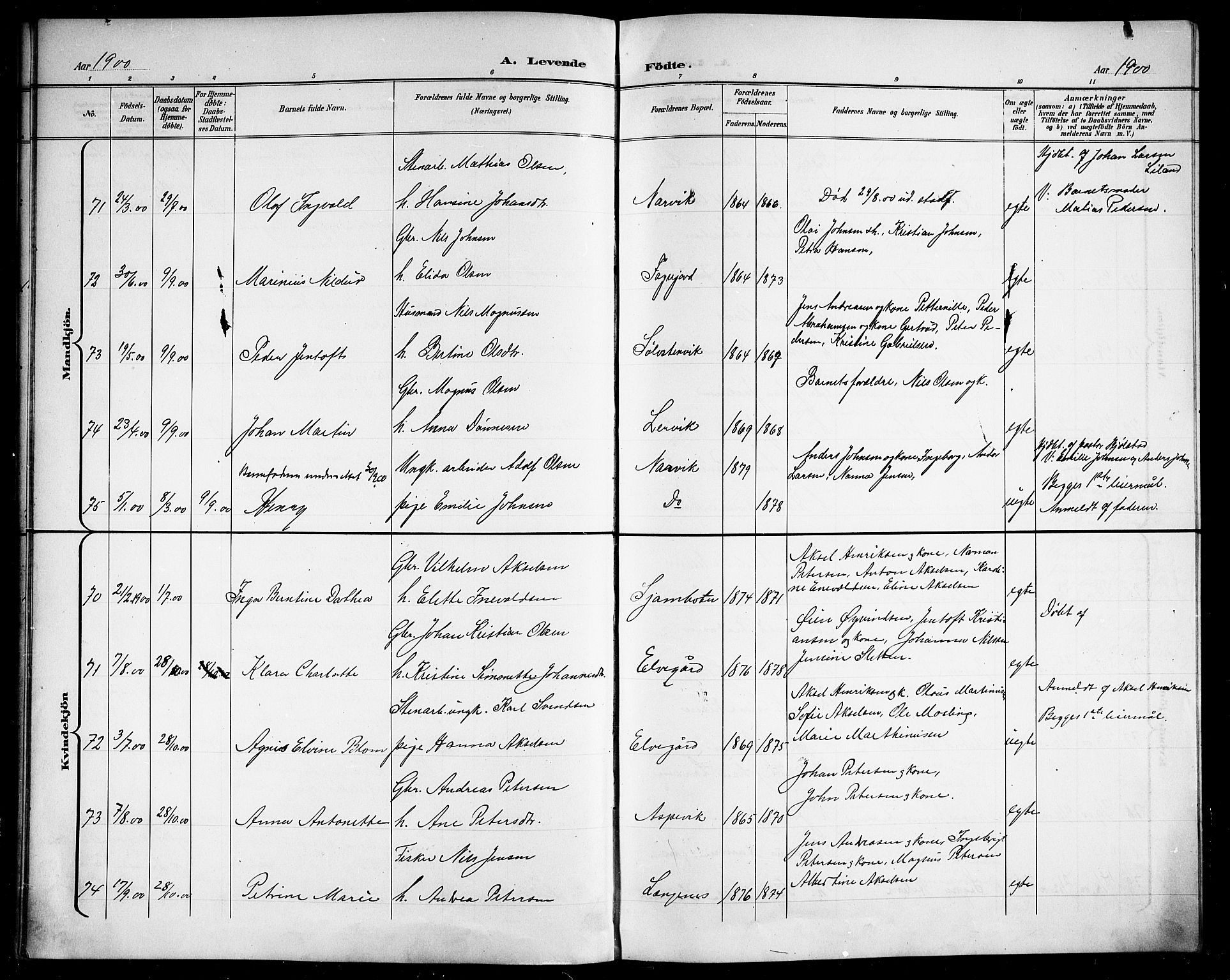 Ministerialprotokoller, klokkerbøker og fødselsregistre - Nordland, AV/SAT-A-1459/866/L0953: Klokkerbok nr. 866C02, 1900-1905