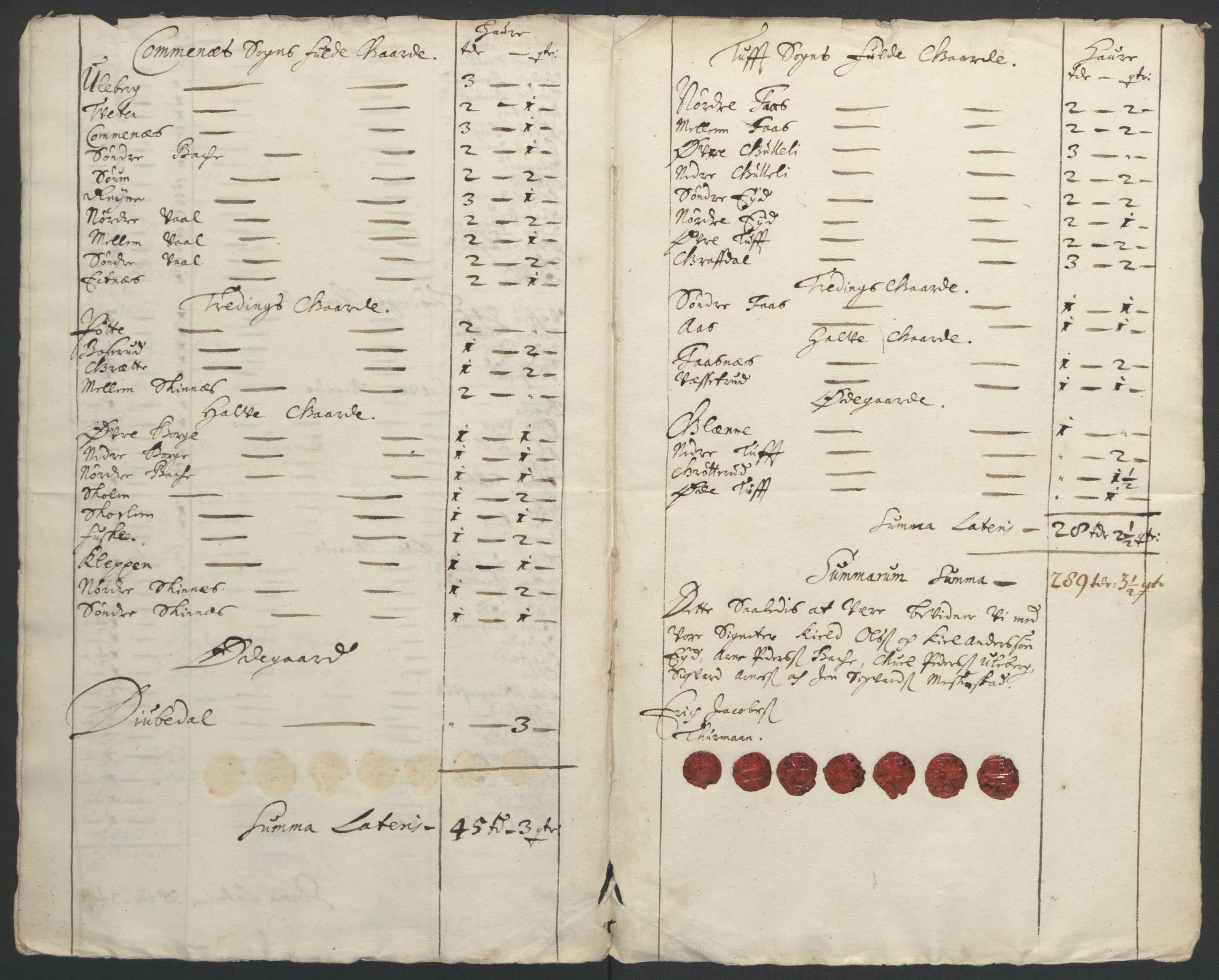 Rentekammeret inntil 1814, Reviderte regnskaper, Fogderegnskap, AV/RA-EA-4092/R24/L1572: Fogderegnskap Numedal og Sandsvær, 1679-1686, s. 180