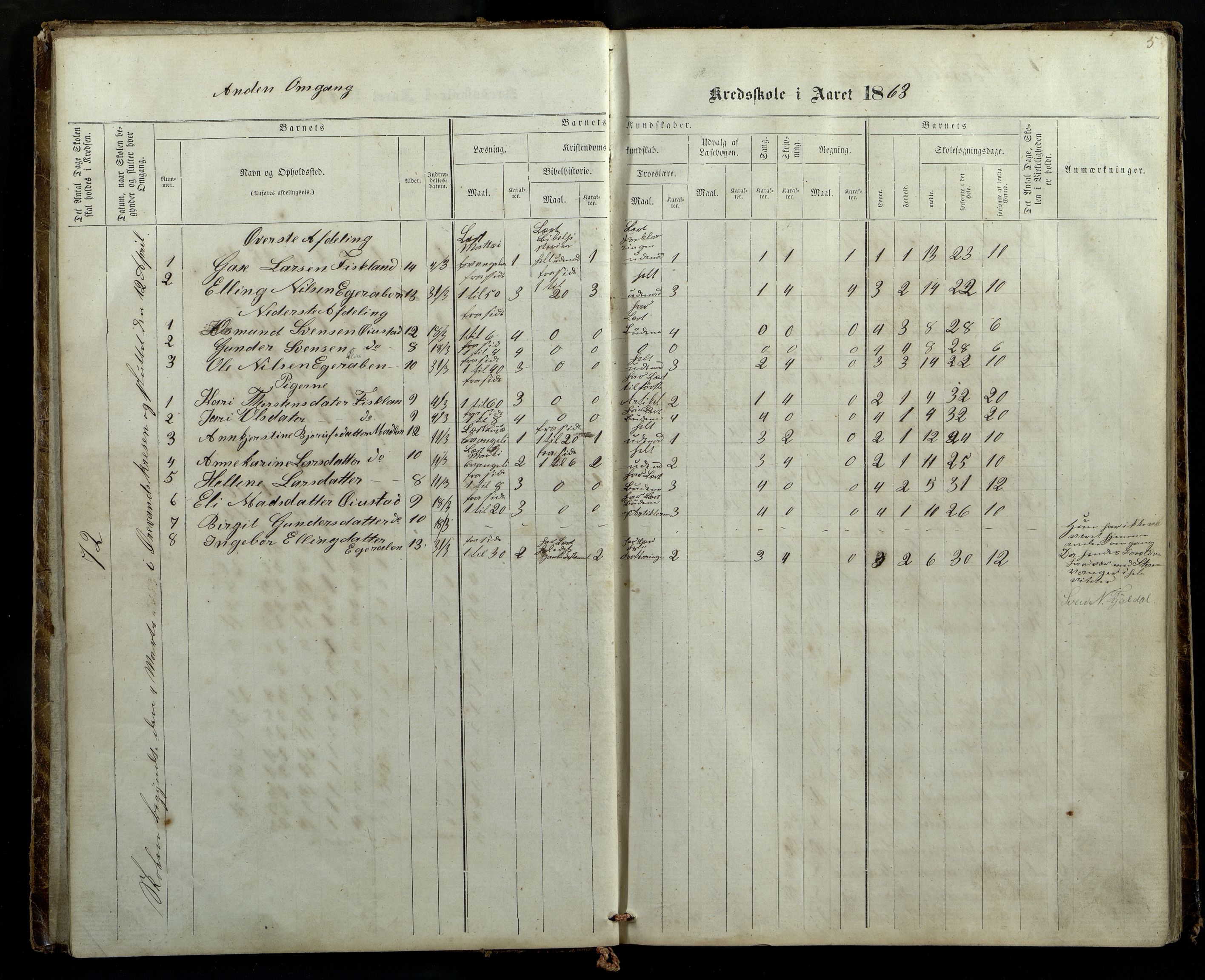 Åseral kommune - Smeland Skoledistrikt, ARKSOR/1026ÅS559/H/L0001: Skoleprotokoll (med Ørevatn), 1862-1886