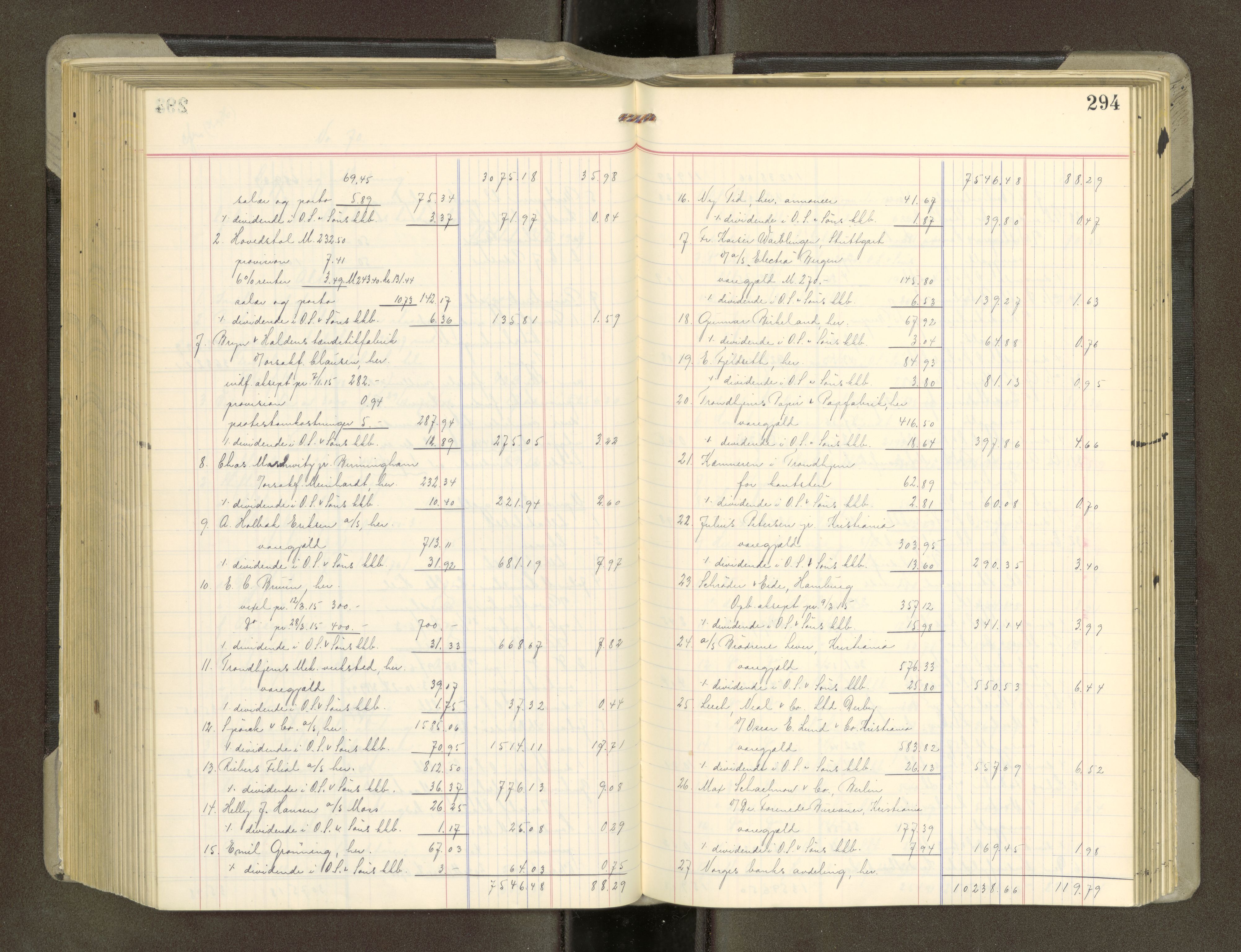 Trondheim byfogd, AV/SAT-A-0003/1/3/3A/L0042: Skifteutlodningsprotokoll - 10/2-5/7. (m/ register), 1916-1918, s. 294