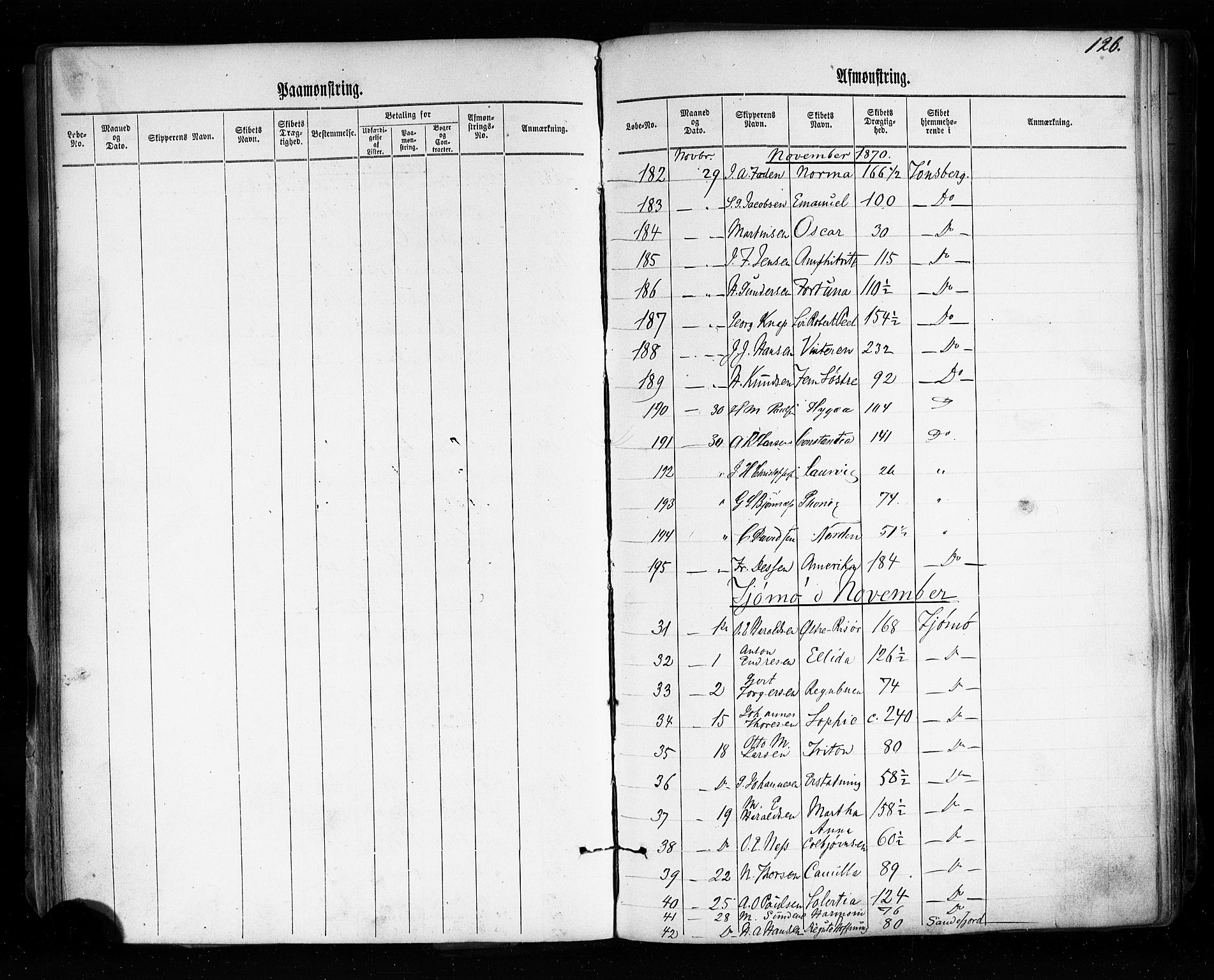 Tønsberg innrulleringskontor, AV/SAKO-A-786/H/Ha/L0002: Mønstringsjournal, 1860-1876, s. 132